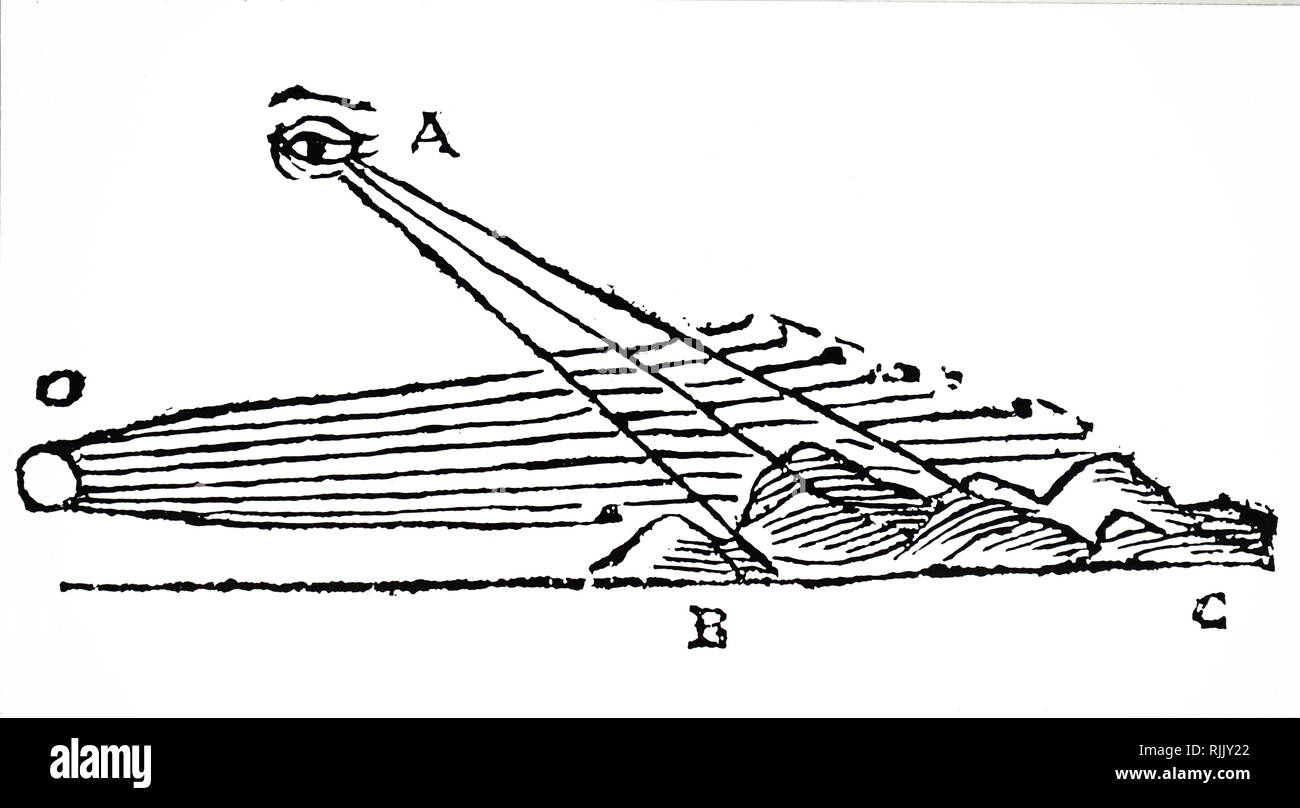 Una xilografia incisione raffigurante un metodo di misurazione dell'altezza di montagne lunari. Risalenti al XVII secolo Foto Stock