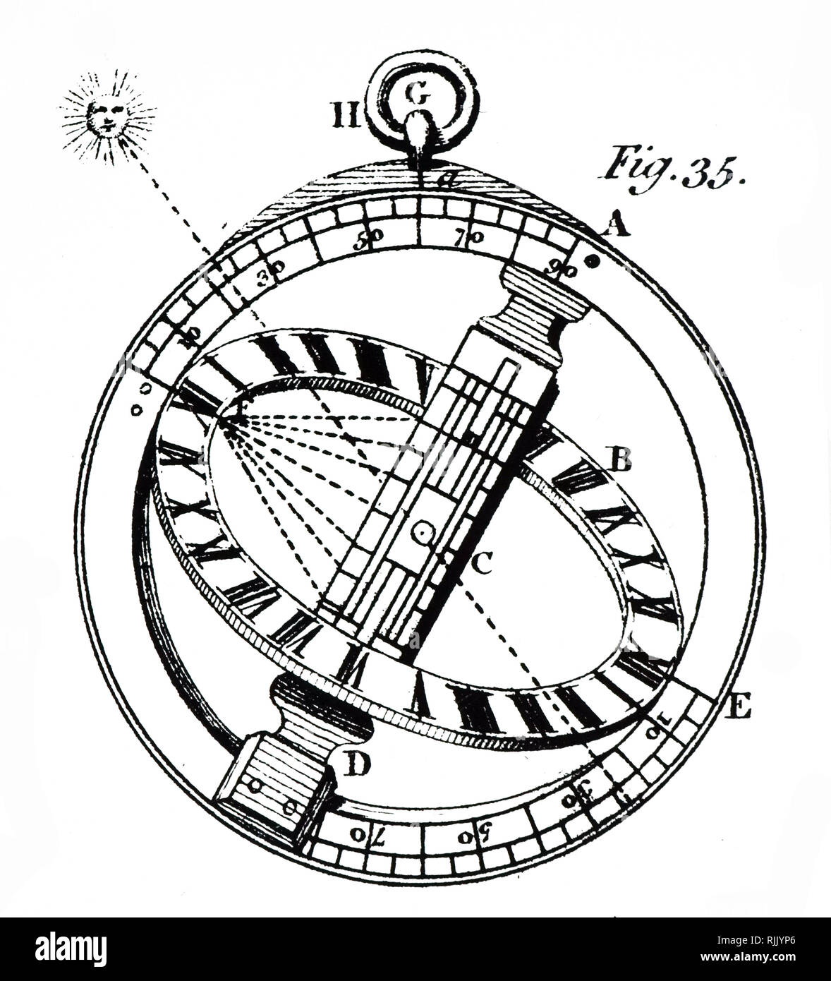 Una xilografia incisione raffigurante un anello dial, che mostra come in questo modello, la luce del sole passa attraverso un foro al centro e cade sull'anello inciso. Datata xviii secolo Foto Stock