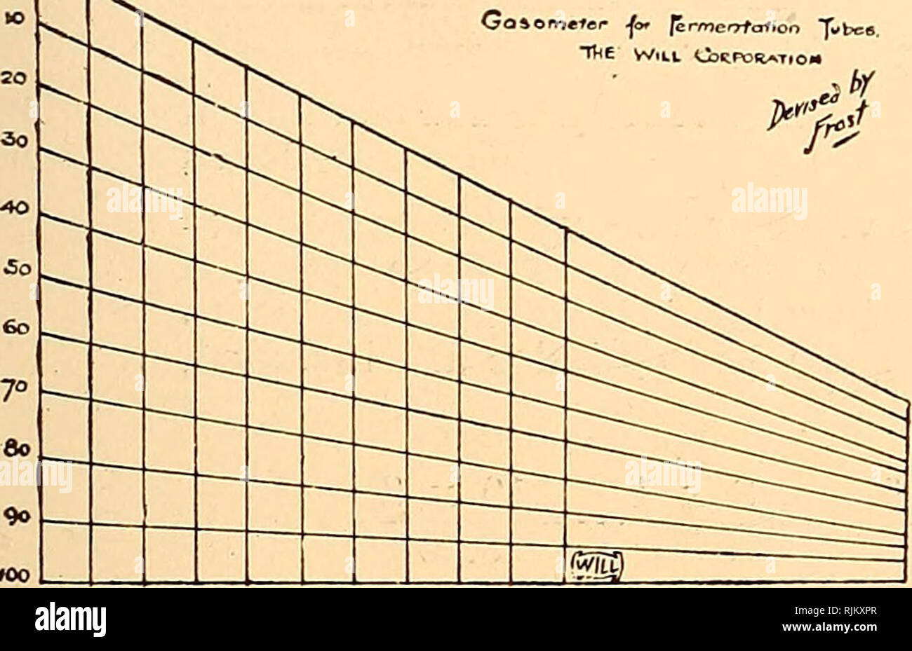 . Apparecchiatura batteriologica : patologici, biochimici. Apparecchio scientifico e strumenti; batteriologia; industria chimica. 12845 12850 12855 12860 12840 12840 tubi di fermentazione. Senza lampadina, pesce forma di gancio; altezza del tubo verticale, 100 mm; diametro esterno del tubo, da 12 a 13 mm ogni 12845 tubi di fermentazione. Con lampadina ma senza il piede; ungraduated. N A B C " lunghezza mm 115 140 165, diametro mm 13 15 17 Ogni 12850 tubi di fermentazione. .15 a piedi; ungraduated. No una lunghezza, diametro mm, mm 145 13 ,25 B 170 15 .30 C 195 17 12855 Ogni tubo di fermentazione. .30 .35 .40 a piedi; graduate; m Foto Stock