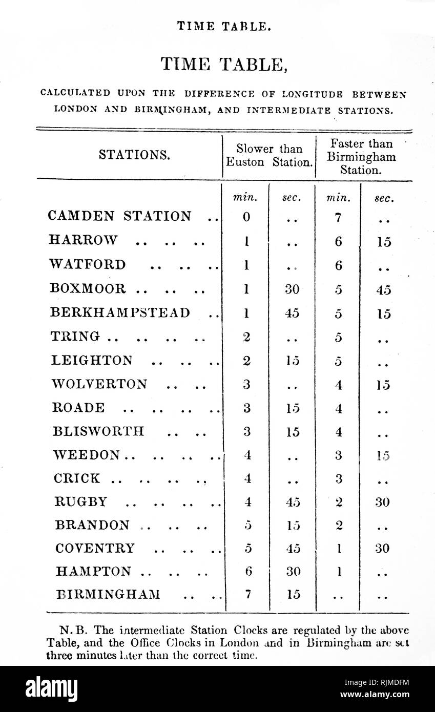 Illustrazione che mostra la tabella di tempo per calcolare le differenze dei denti in corrispondenza di stazioni intermedie tra Euston e Birmingham a Londra e a Birmingham Railway. Da Osborne di Londra e Birmingham guida ferroviaria/ Londra, 1840. Foto Stock