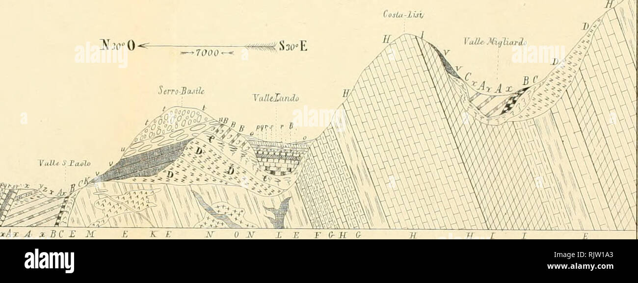 . Atti della Societtaliana di scienze naturali. Storia naturale; storia naturale. Molini)-Folilifiila(iJfi]D.irceli.Ã¬iiâ loltiliaÃ¬ Alluli'llun'N'iK.iiaiSniarViilEJ.ivTI"; T.I. Spziuiie teorira ilriTeiTeiii diB art'eli olia secondo mia linea morire da Na.Mri muove al foUeRe passamlu per .S.Taulo,lc'uidoMre,bugiardo(lu ce.ce Tom lÃ¬ho Nazari S.Tuth. tiiAxBCEH f k f u 0 N [ T.II.Itiuru(iiie leiiricn di lii'oli naliirali mmoiiIo mia linci l'Ile unisce (isla del Sardo un CoUaina Ist T.in . Nezioiip teorica ti-iiversiiliueule al Capo diMila/.zo O-^'Pst -^    ,ân â â ... gjtÂ""Â"a^' Est Cmiit i/t&GT; ho Foto Stock