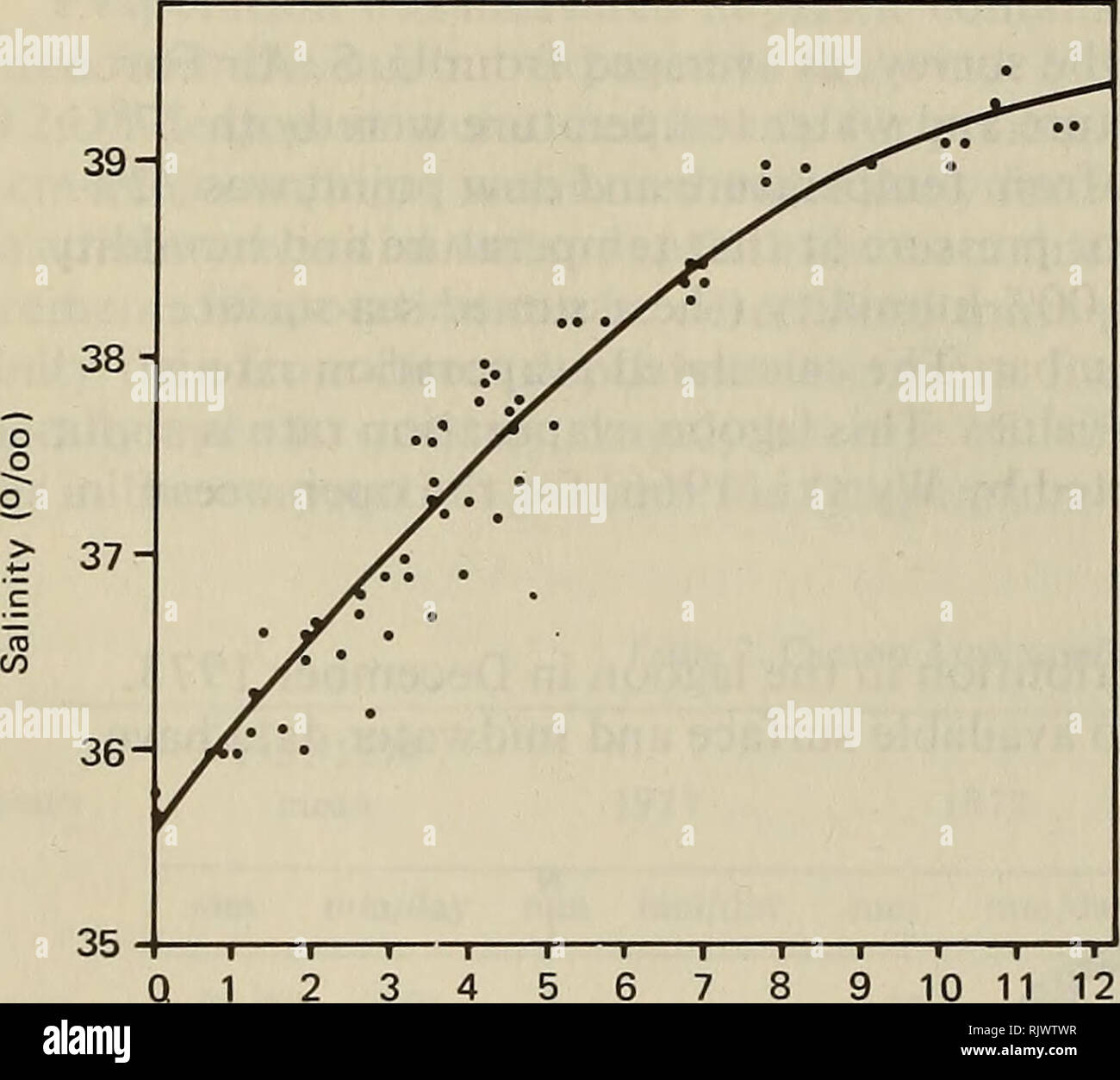. Atollo bollettino ricerche. Le barriere coralline e le isole; biologia marina; scienze marine. 28 stati combinati in questa unica mappa. La figura 9 mostra la salinità come una funzione della distanza dalla laguna pass. Al momento dell'indagine, salinità aumenta con la distanza dal passare da un valore oceaniche di 35,7 °/oo per un back-laguna valore di circa 39,5 o/oo. La tendenza è ben approssimata (coefficiente di determinazione = 96%) mediante la seguente equazione quadratica empirica equazione di regressione: Si (o/oo) = 35.53 + 0.563JT - 0.0202X2 (7) S[ è la salinità calcolato in corrispondenza di qualsiasi posizione x km dal passo. Planimetria Foto Stock