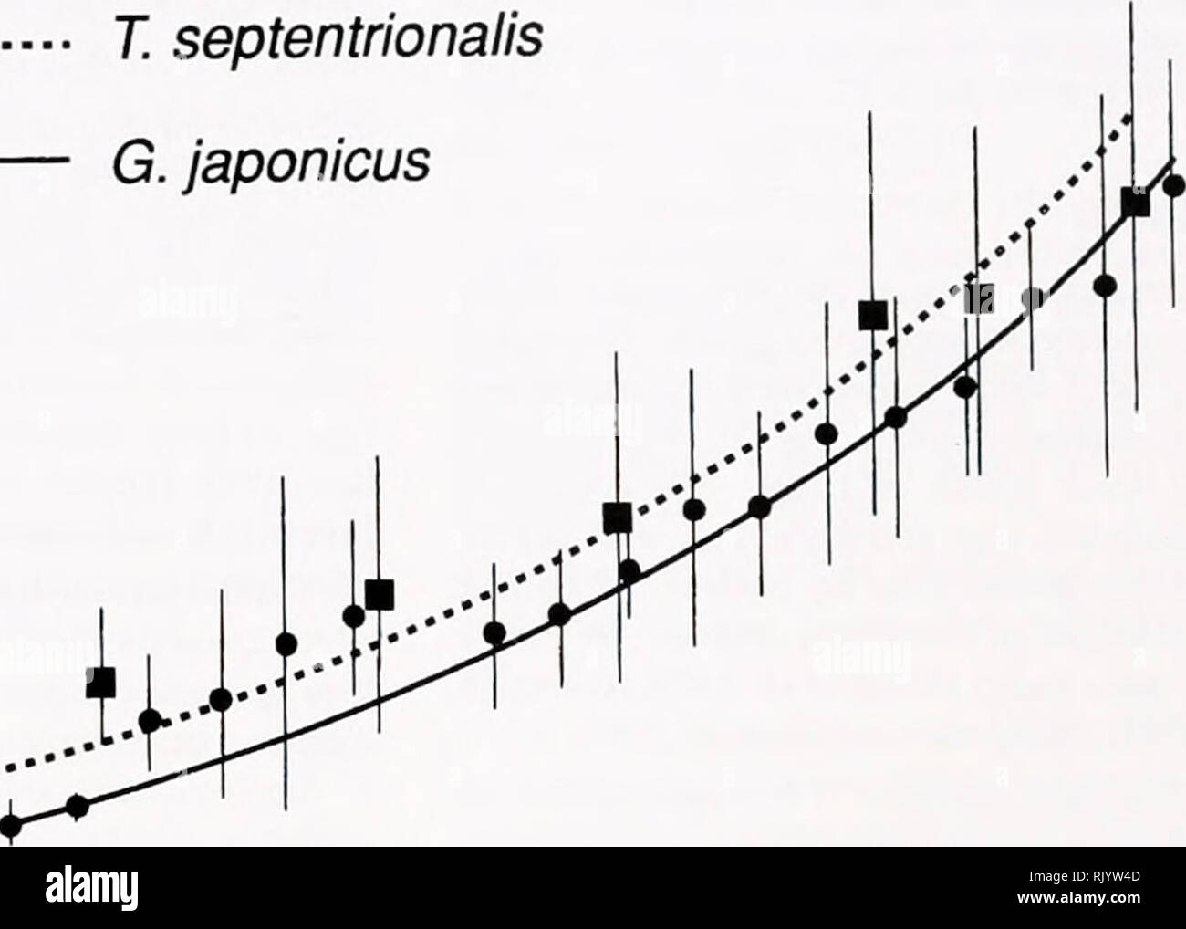 . Herpetological asiatico ricerca. Rettili -- Asia periodici; Anfibi -- Asia periodici. 1997 Herpetological asiatico Research Vol. 7, p. 149 0,28 0,26 H ^ 0,24- .C 6) 0,22 I C o D. E D) 0,06- O 004H 0,02 0 k â ¢*â T. septentrionalis G. japonicus. Âi- 10 20 âI- 30 40 60 âI- 70 50 60 70 80 Percentuale del periodo di incubazione 90 100 in figura 1. Rapporto tra il consumo di ossigeno di uova in due specie di lucertole (Takydromus septentrionalis e Gekko japonicus) e la percentuale del periodo di incubazione a 32 C. Piazze (T. septentrionalis) e circoli (Gekko japonicus) rappresentano i valori medi di Foto Stock