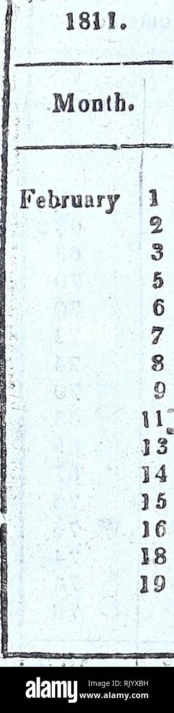 . Ricerche asiatico. 8^ [â EAS0REMEMT DI UN ARCO. Faccia. '^BOOTIS. r   punto più vicino sull'arto, ho (^15 N. osservato "enith distanza. Correzioni. W. E. E. W. E. W. E. W. E. W. E. W. W. E. 16 16 16 16 16, 16 16 16 16 16 16 16 16 16 16 28.13 tÂ".l3 J-S.63 14,63 26.63 14,63 26 63 16,63. 28.13' 14,26 27.63 1 5-. 1 3, 26 63 23 63 1,^ 13 corretto diÂ Zeniih£l,anceÂ" -4- 3 6.136 3 6 ^30 3 6.361 6.594 3 3 6 701 3 6.810 3 6,901 3 6,996 . 3 7.1G2 1 3 7,311 3 7.388 3 7 450 , 1 3 7..532 ' 3, 7 635 3 7.690 19 19 19 19 19 19 19 19 19 19 19 19 19 19 19 34.266 24.380 " 21 994 21.224 33.531 21.440 3.^.531 Foto Stock