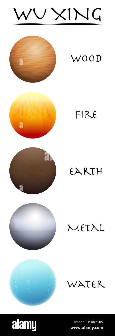 Wu Xing. Legno, fuoco, terra, metallo e acqua. Cinque elementi palle. Cinese tradizionale Taoismo simboli. Tridimensionale di illustrazione. Foto Stock