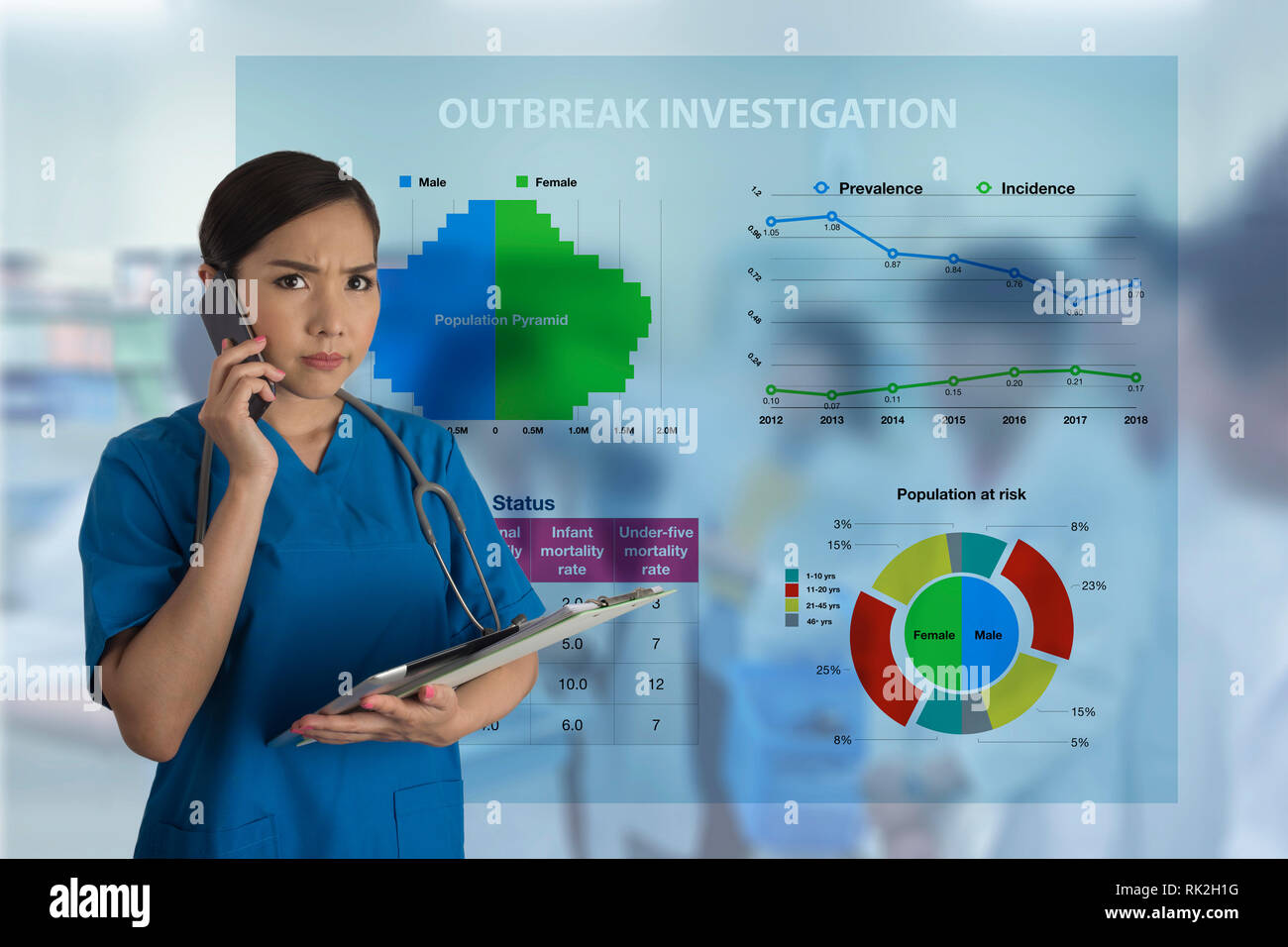 Medico donna di guardare in modo grave mentre parlano al telefono cellulare con le statistiche sanitarie le tabelle e i grafici di sfondo. Foto Stock
