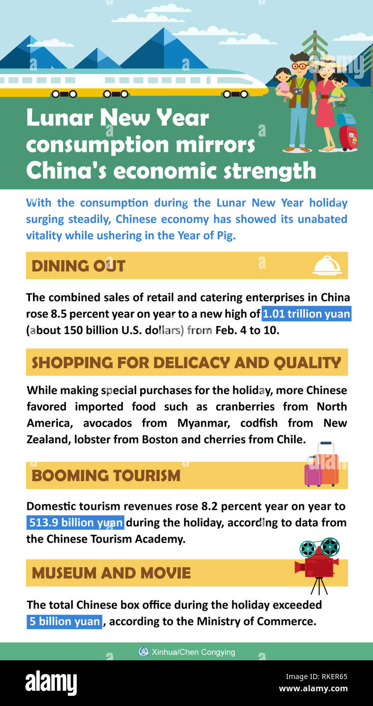 Pechino, Cina. Xi Febbraio, 2019. La grafica mostra il consumo durante il nuovo anno lunare cinese vacanza. Credito: Chen Congying/Xinhua/Alamy Live News Foto Stock