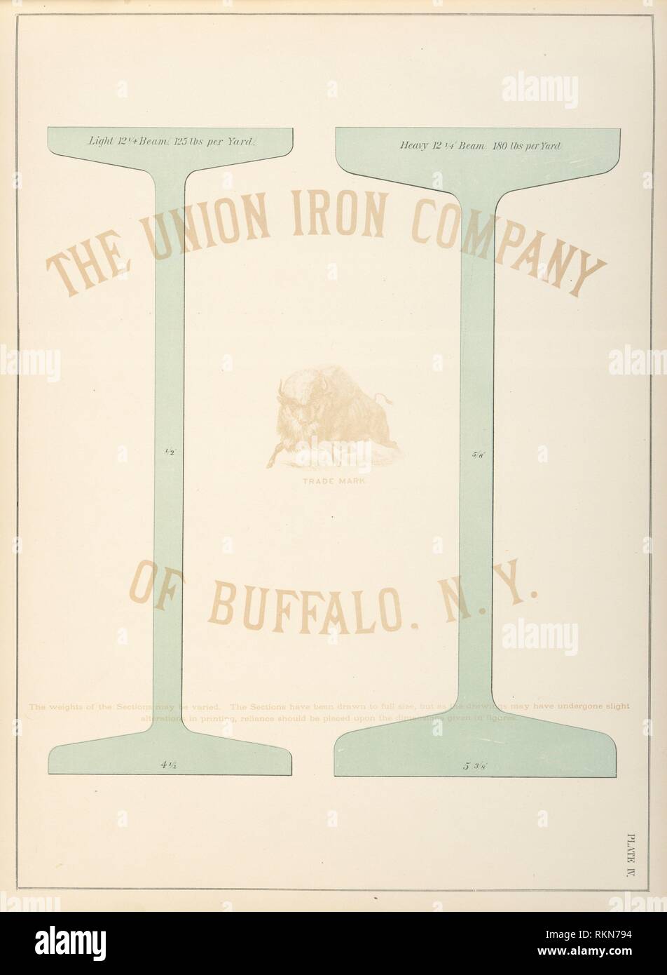 Le travi. Unione Società di ferro (Buffalo, N.Y.) (Autore). Libro di forme [con la descrizione delle opere]. Data di creazione: 1874 Luogo: Buffalo. Fermo immagine. Foto Stock