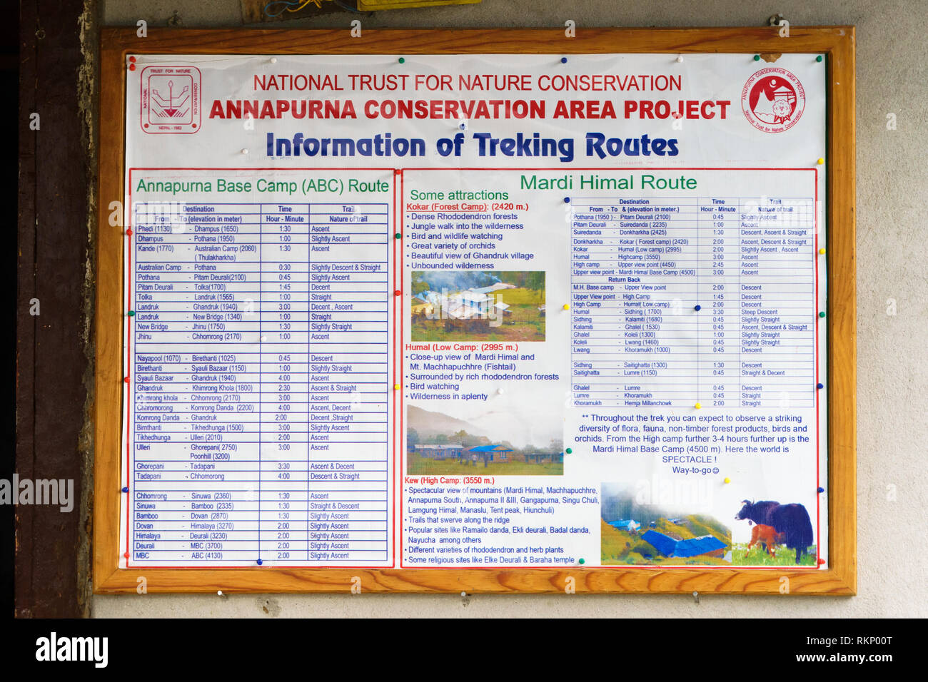 Scheda informativa dando tempi di trekking e descrizione dei percorsi su Annapurna Base Camp e Mardi Himal trekking, Nepal. Foto Stock