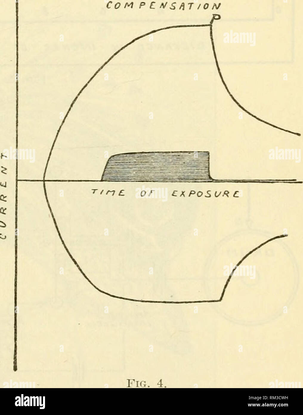 . Relazione annuale del consiglio di amministrazione di Regents dello Smithsonian Institution. Smithsonian Institution; Smithsonian Institution. Archivi; scoperte nel campo della scienza. Tempo. Di CKPOSUfiL Com pci^sniiofj tardi nel 1908 il prof. Koni ha introdotto il suo telautogTaph, in cui un trasmettitore di caseina, come già descritto per il telectrograph, e viene usata una linea schizzo o half-tone fotografia è collegato al tamburo. Il ricevitore è simile a quello utilizzato nelle macchine di selenio, uno spot di luce gettata su di una rivoluzione film sensibile essendo spento ogni volta che la corrente passa attraverso il filo del galvanometro e displ Foto Stock