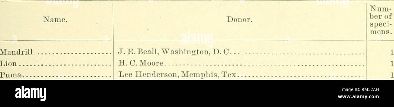 . Relazione annuale del consiglio di amministrazione di Regents dello Smithsonian Institution. Smithsonian Institution; Smithsonian Institution. Archivi; scoperte nel campo della scienza. Relazione del segretario. 71 Elenco delle adesioni. Animali presentati.. Mandrill Lion Puma Ocelot san Bernardo cane Coyote fare Red Fox fare Raccoon grigio coati mundi .. American tapiro di capra comune fare Oryx pecari rosso-panciuto scoiattolo scoiattolo grigio non fare fare Fremont's scoiattolo. Cane della prateria non fare di marmotta nordamericana ratto bianco J. E. Beall, Washington, D. C. H. C.Moore- Lee Henderson, Memphis, Tex C. O. Clienault, New Orleans, la sig.ra Bugher, "Washington, D. Foto Stock