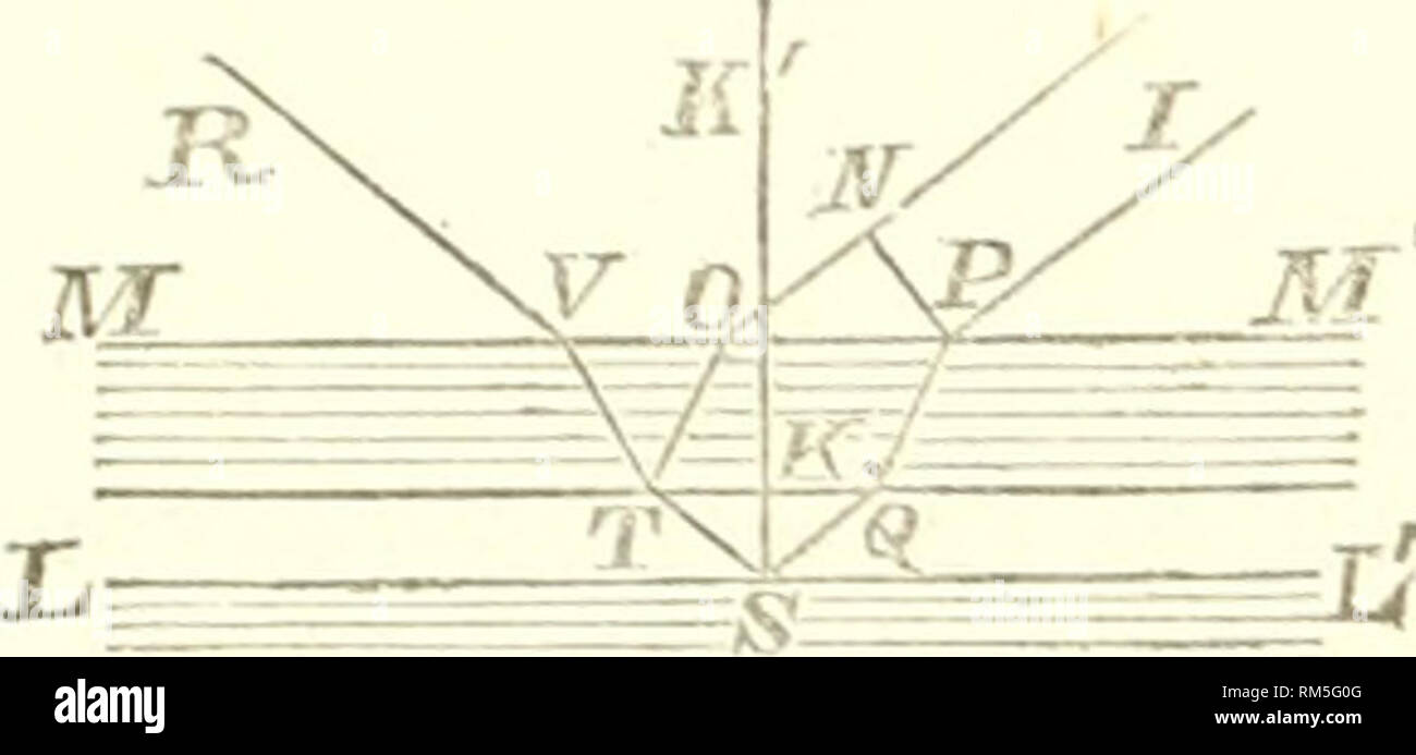 . Relazione annuale del consiglio di amministrazione di Regents dello Smithsonian Institution. Smithsonian Institution; Smithsonian Institution. Archivi; scoperte nel campo della scienza. 184 UNDULATOIiY TEORIA DELLA LUCE. arco invertito. Ma a revor.se i movimenti molecolari di una forma d'onda è quello di cambiare la sua fase di mezz'undiilation. Accordiijg-ly, in corrispondenza dei punti in cui 0=^X, e dove il dij'crcnce del percorso è ^A, la differenza di fase è ^/^.-f ^/.=A. Questo spessore dovrebbe di conseguenza dare un anello luminoso e non uno scuro; e così si è infatti osservato da fare. Se non vi può essere alcuna esitazione circa la ricezione di questa spiegazione di t Foto Stock