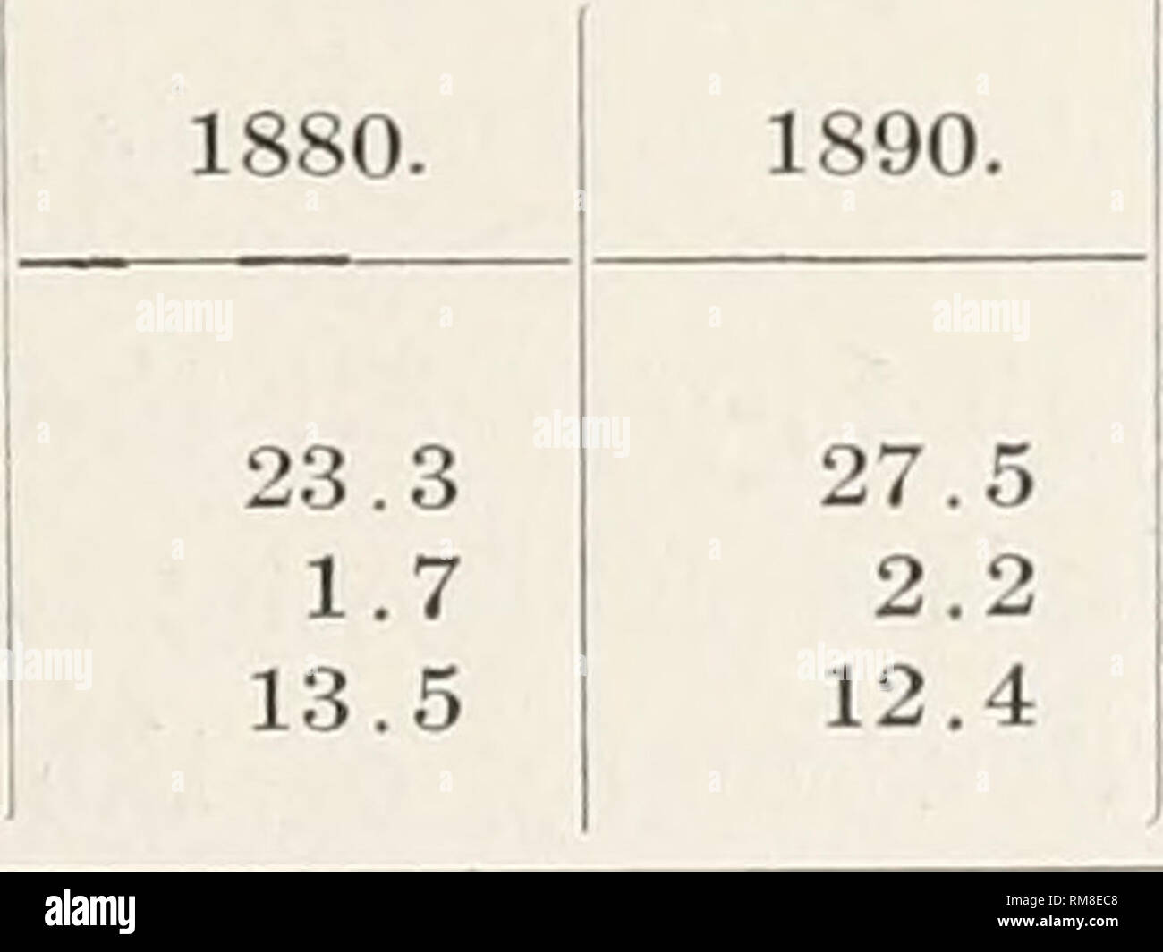 . Relazione annuale del Missouri State Board dell'agricoltura. Missouri. Scheda Stato dell'agricoltura; Agricoltura -- Missouri. Gli agricoltori' Weeh in Agricultural College. 141 inoclern inacliiiiery. Il ianiis uL" 151 lo 2()() acri arco con le più piccole che hanno una media di quattro cavalli per azienda. Tabella 7. Dimensione dell'azienda relativi a cavalli. 586 AZIENDE AGRICOLE IN Tompkins County - gestito da proprietari. Acri. Dimensione media (acri). Numero medio di cavalli. Acri per cavallo. 30 o meno 21 49 83 124 177 261 1.4 2.3 2.8 3.4 4.3 5.3 15 31 e 60 21 61 a 100 30 101 150 37 151 200 41 200. . 49 103 3.1 33 Th Foto Stock