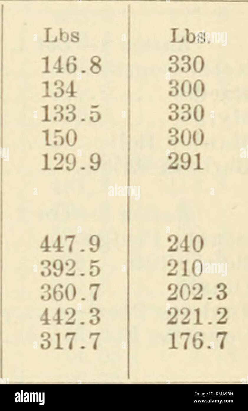 . Relazione annuale del Commissario per l'agricoltura ... Agricoltura -- New York (stato). Lb. 1,087-4 1.080 1,074.7 1.200 1,045.7 750 647.7 674.9 748.5 517.3 secondo periodo-33 giorni, 8 aprile a maggio 10. Lb. 330 300 330 300 291. Razione della 2-lotto 1. Antille Costanza Rachel Myra Manton Belle Barbaia razione per viti a testa esagonale incassata 1-I^ot 2. Bellezza Pled&LT;;e Betsey decimo Dina Junietta ineguagliabile Contessa Flavia. Si prega di notare che queste immagini vengono estratte dalla pagina sottoposta a scansione di immagini che possono essere state migliorate digitalmente per la leggibilità - Colorazione e aspetto di queste illustrazioni possono non assomigliare perfettamente l'originale wo Foto Stock