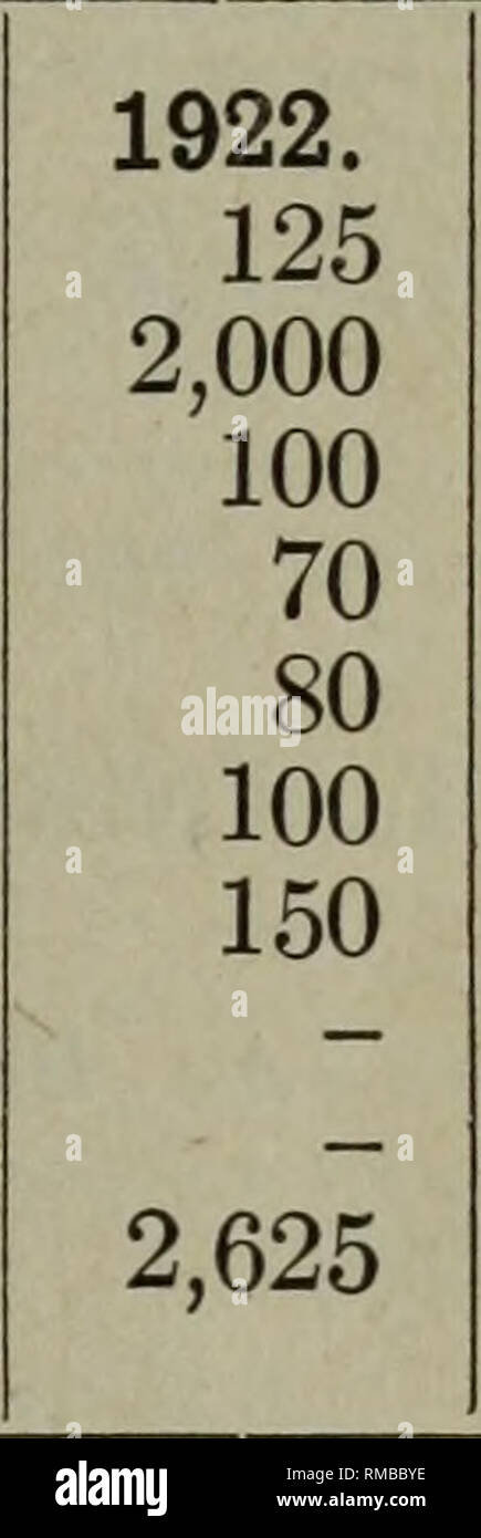 . Relazione annuale. Educazione agricola. P.D. 31 25 Tabella III. - Le presenze. Iscrizione nov. 1, 1922. Iscrizione nov. 1, 1923. A. nel lavoro del Collegio di grado. Gli uomini. Le donne. Totale. Gli uomini. Le donne. Totale. Gli studenti laureati. 48 6 54 58 5 63 Senior classe . 84 7 91 87 7 94 Classe Junior . 89 6 95 71 4 75 Classe Sophmore 91 6 97 120 17 137 Freshman Class 167 20 187 112 13 125 studenti speciale 9 4 13 10 7 17 totali 488 49 537 458 53 511 B. Breve corso l'iscrizione. Corso biennale, secondo anno . 116 5 121 84 5 89 corso biennale, primo anno. 128 8 136 68 12 80 professionale corso di pollame . 8 1 9 4 - 4 2 totali Foto Stock