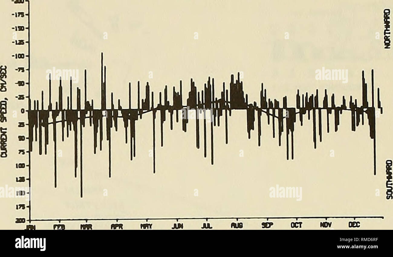 . I dati annuali Sommario per 1983 CERC Campo di ricerca. Ricerche oceanografiche; acqua onde. aencH isoon drifti ir. jm m nm MB ar OTT MK occ a. Spiaggia 500 ra updrift ubicazione. Si prega di notare che queste immagini vengono estratte dalla pagina sottoposta a scansione di immagini che possono essere state migliorate digitalmente per la leggibilità - Colorazione e aspetto di queste illustrazioni potrebbero non perfettamente assomigliano al lavoro originale. Miller, H. Carl; Grogg, William E; Leffler, Michael W; Townsend, C. Ray; Wheeler, Stephen C; U. S. Army Engineer vie navigabili Esperimento Stazione; ingegneria costiera Research Center (brevetto statunitense n. S. ); Regno sta Foto Stock