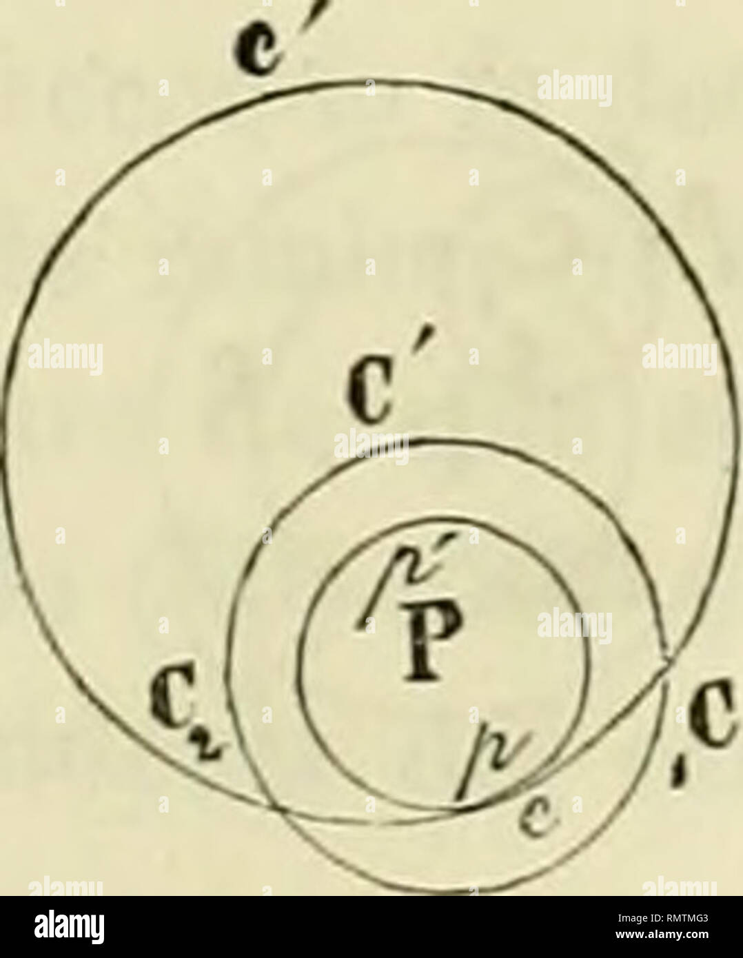 . Annali delle Università Toscane. DEGLI STROMENTI OTTICI 97 lezza, e raddoppiandone il valore, si ottiene, per esprimere il campo, la formola dinotando con R il raggio del circolo espresso in secondi d'arco. Se quindi s'immagina onu cono il cui vertice sia nel centro della superfi- cie obbiettiva, il cui asse sia l'asse centrale, e la cui faccia apotema con que- st'asse onu angolo della grandezza del valore premesso di 0, gli oggetti com- presi in questo cono staranno nel campo dello stromento. Il campo così determinato è però quello in cui termina ogni barlume e comincia l'oscurila compl Foto Stock