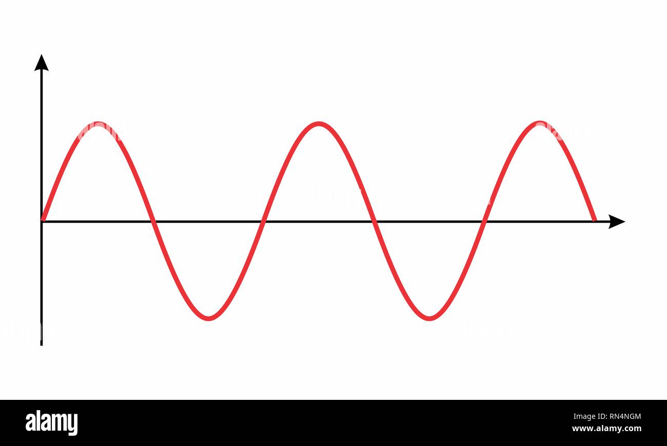 Un andamento ondulato grafico che rappresenta una funzione matematica Illustrazione Vettoriale