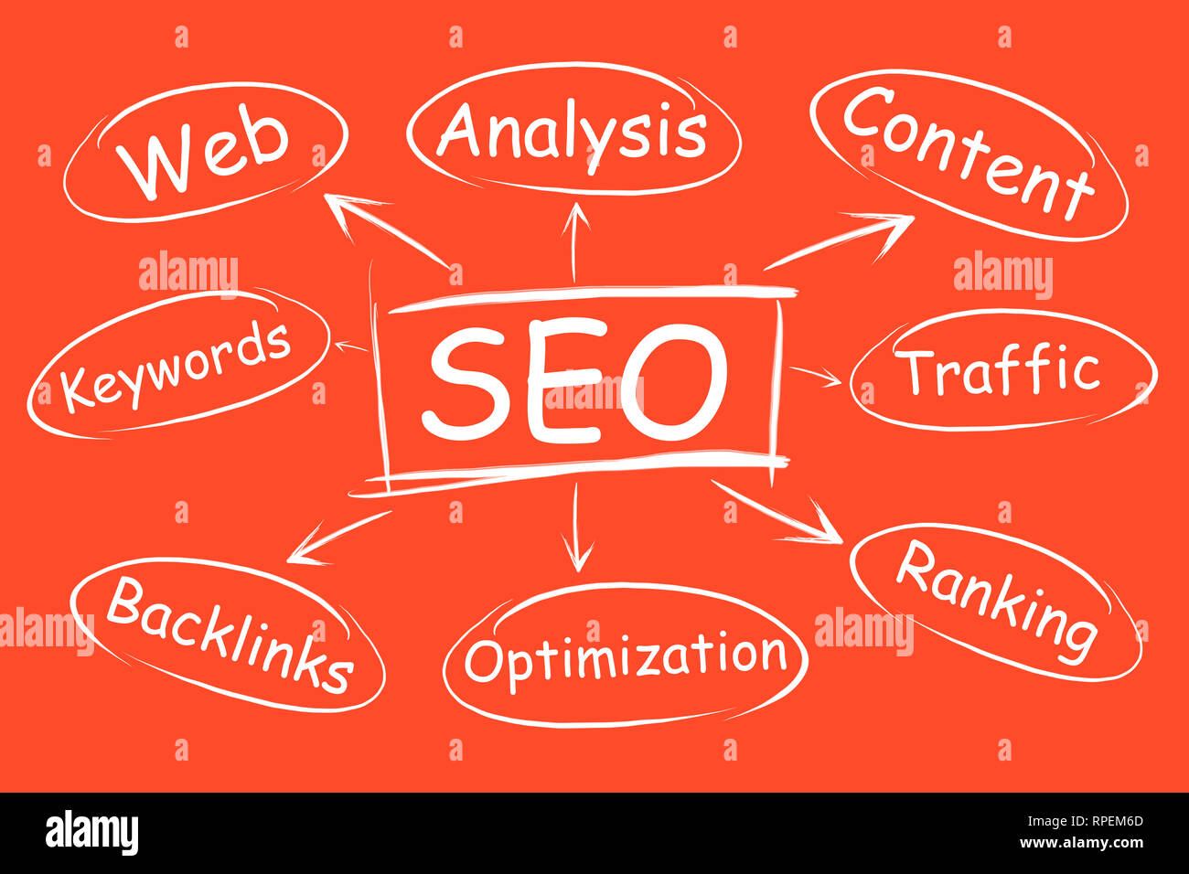 SEO, la promozione del sito web di promozione nei risultati della ricerca. Ottimizzazione del progetto del diagramma di flusso Foto Stock