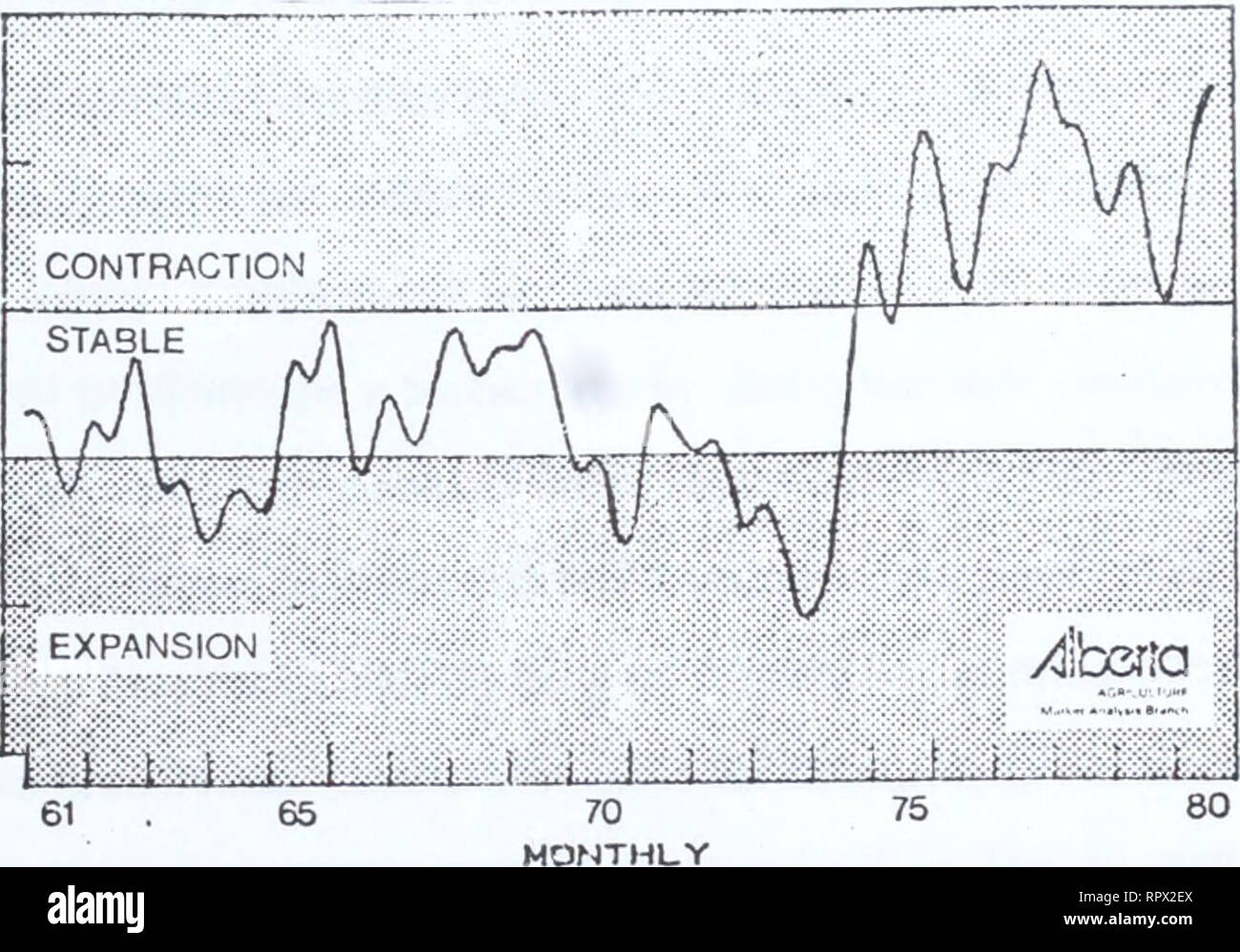 . Agri-news. L'agricoltura. ] Novembre 10, 1980 per il rilascio immediato di vitella/sterzo rapporto di macellazione di Bill grigio Analisi di mercato filiale, Alberta Agricoltura p e r n N 70 B0 50 40 30 20. Giovenca canadese/sterzo rapporto di macellazione : Deseasonalized molti osservatori del settore ritengono che la North American bovini ciclo, dopo sei anni di liquidazione, ha inserito un ulteriore fase di espansione. Sebbene le statistiche ufficiali in entrambi gli Stati Uniti e il Canada tenderebbe a sostegno di questa teoria vi è serio dubbio nella nostra mente che il settore si sta espandendo a un tasso significativo, in particolare in Canada. Il Foto Stock