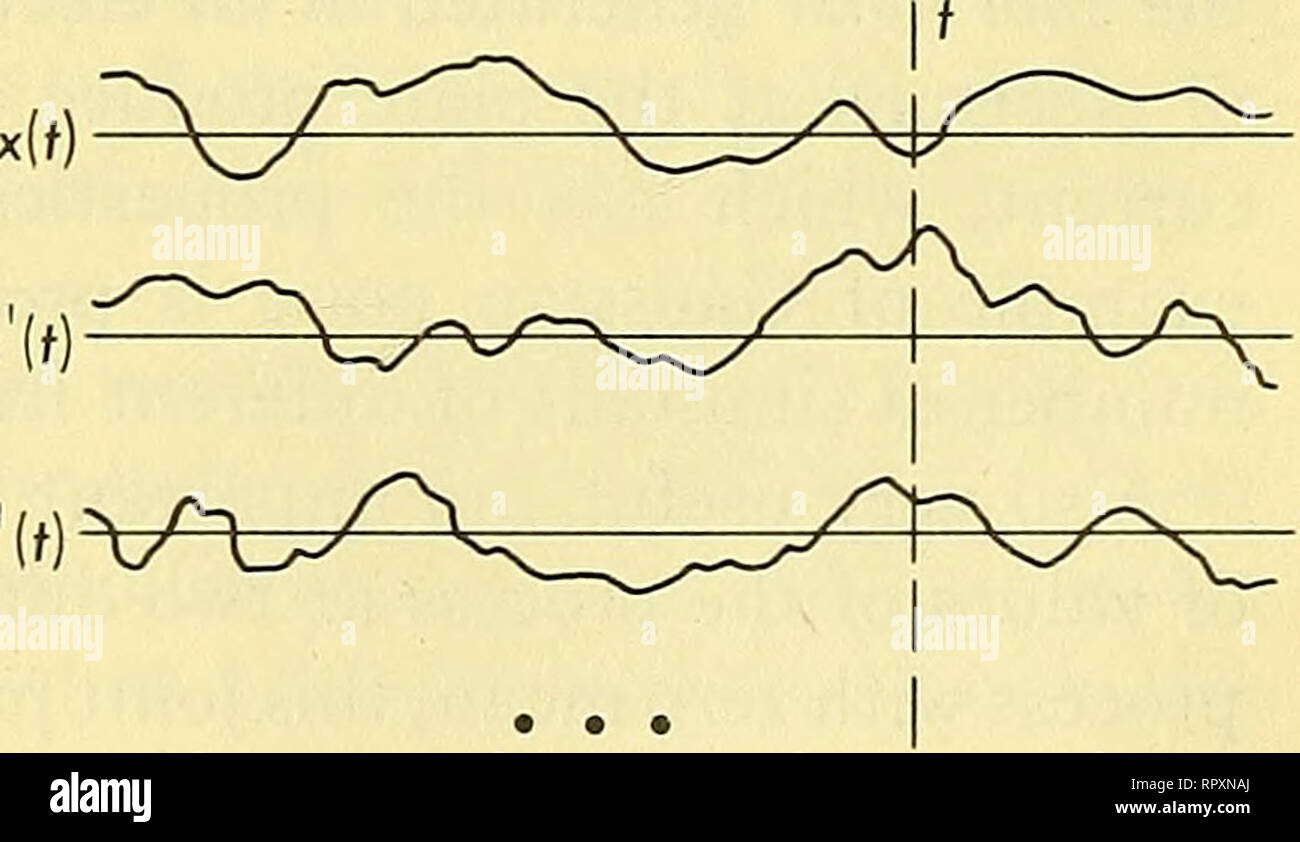 . Airborne Radar. Gli aerei, missili guidati. -2A 0 2A " la Fig. 5-3 triangolare di ravvicinamento per uno spettro costante. Il limite della trasformata di Fourier di questa funzione darà la rappresentazione desiderata: è evidente che vi sono una varietà di rappresentazioni specifiche delle funzioni di impulso. Una familiarità con le forme di rappresentazioni, così che essi possono essere riconosciuti quando si verificano durante il corso di un'analisi, è utile. Un caso di questo tipo si verifica nel paragrafo 5-5, dove in un esempio di un processo di rumore l'espressione nelle equazioni 5-21 spire come parte della densità di potenza Foto Stock