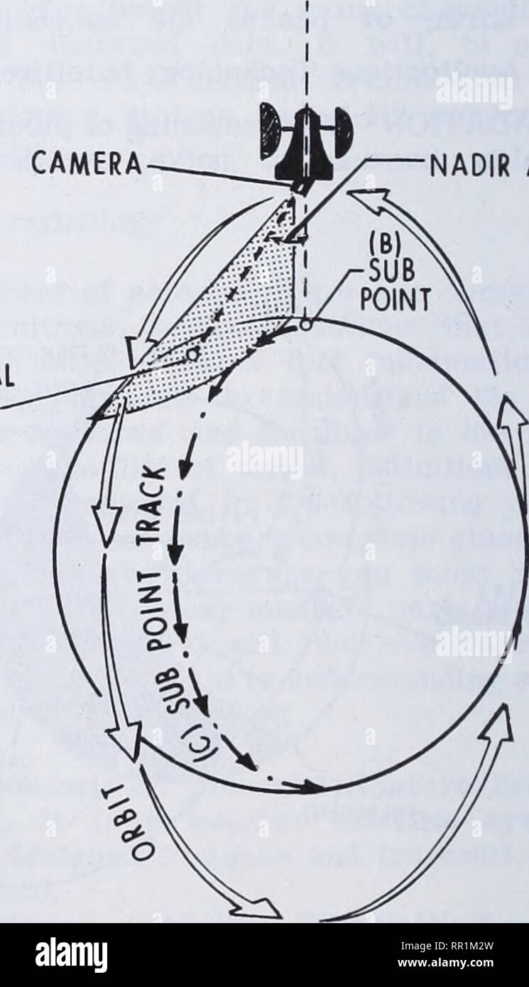 . Aérographe's Mate 3 &AMP; 2. Stati Uniti. Navy; meteorologia; oceanografia. Aérographe'S MATE 3 &AMP; 2 di longitudine, che avviene durante un periodo nodale.) (vedere fig. 10-1.) Periodo nodale-il tempo che intercorre tra i passaggi successivi del satellite attraverso i nodi ascendente. ORBIT - un cerchio completo del giocattolo di terra un satellite da un punto di riferimento per lo stesso punto di riferimento. Numero di orbita - si riferisce ad un particolare cir- cuito di inizio in corrispondenza del satellite nodo ascendente. Il numero a partire dal lancio del primo nodo ascendente è designato come zero. Perigeo - il punto in orbita a che Foto Stock