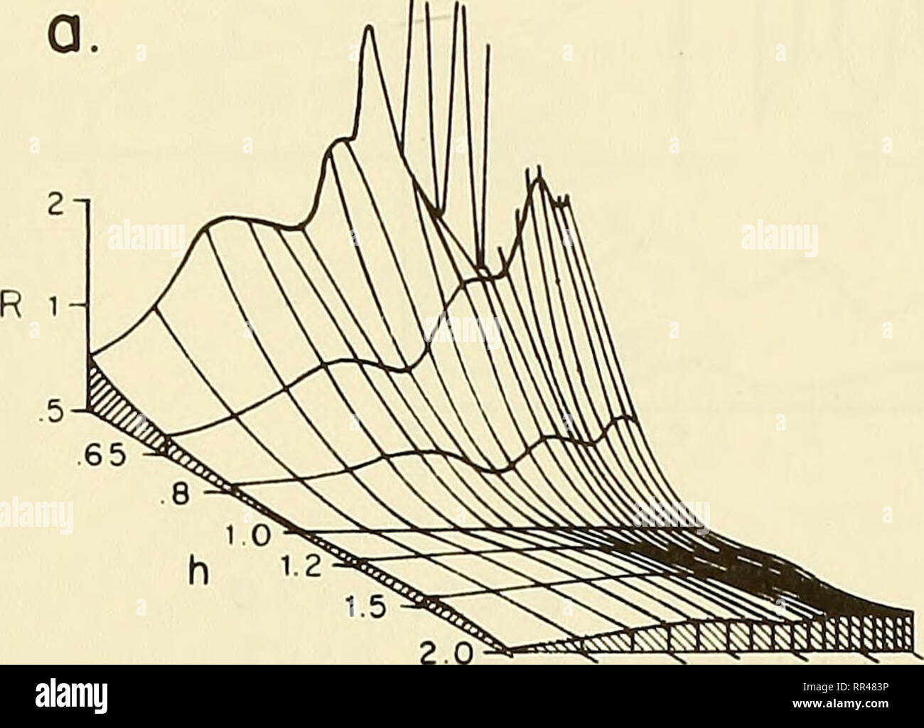 . Diffusione acustica nell'oceano. Progetto TRIDENT; acustica subacquea; Sound-onde. Ill-11 come il valore di Ka approcci 1.0, la semplice soluzione di Rayleigh (III-15) non è più valida e più termini della serie soluzione deve essere considerato. In questa regione, che può essere denominato la regione critica, alcuni dei caratteri generali- acteristics della retrodiffusione nella regione di Rayleigh sono ancora evidenti. Fig- ures III-2a e III-2b mostrano la dipendenza di R sulla relativa velocità del suono h e raggio acustica (KA), mentre le figure III-3a e III-3b mostrano la dipendenza di R su la relativa densità g e Foto Stock