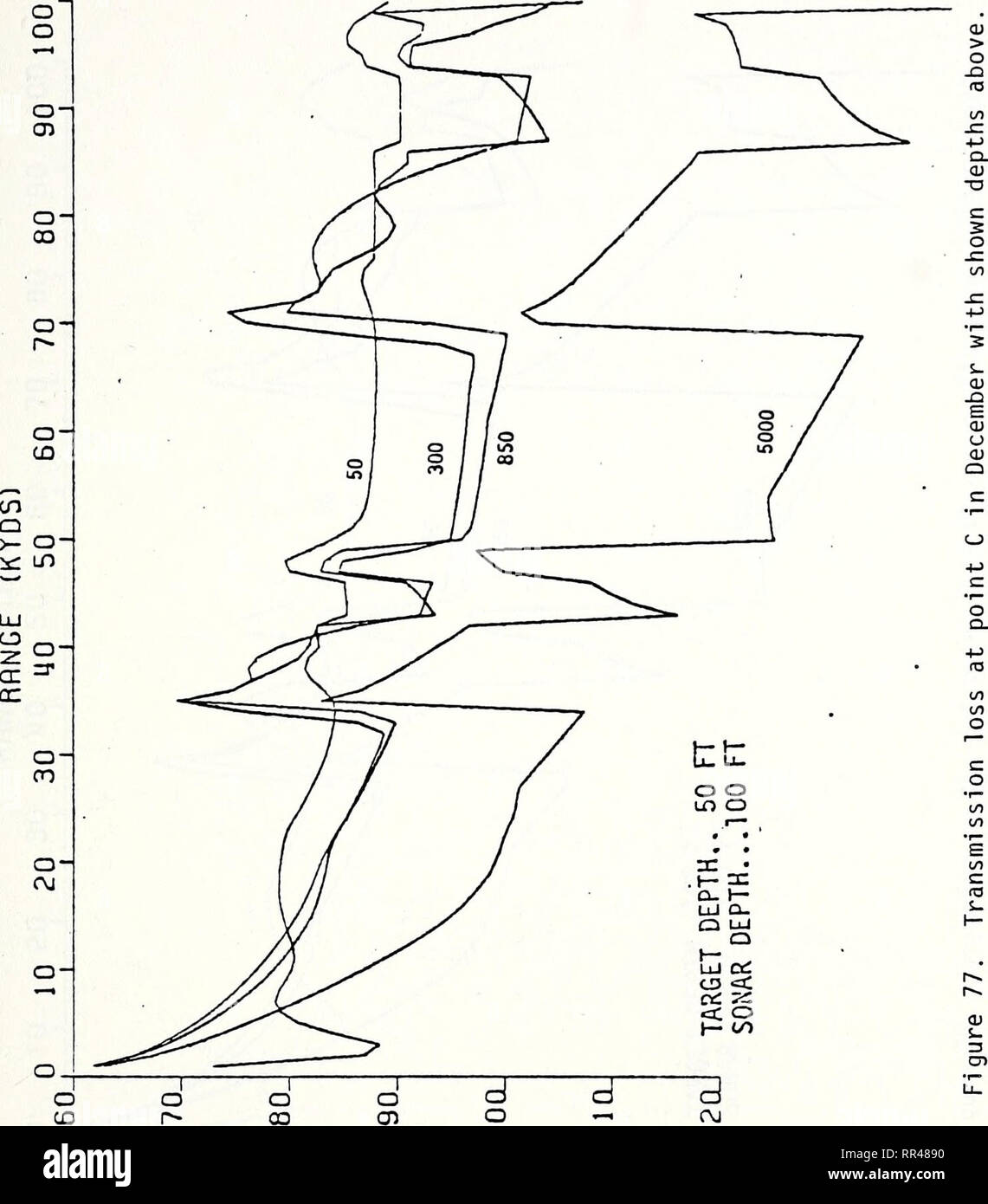 . Oceanografia acustica del Levantino di mare.. Oceanografia. SS01 9Q 117. Si prega di notare che queste immagini vengono estratte dalla pagina sottoposta a scansione di immagini che possono essere state migliorate digitalmente per la leggibilità - Colorazione e aspetto di queste illustrazioni potrebbero non perfettamente assomigliano al lavoro originale. Cubukcu, Nazim. Monterey, California: U. S. Naval Postgraduate School Foto Stock