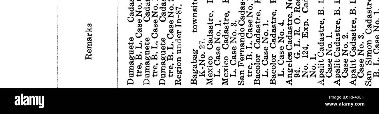 . Relazione annuale del direttore della silvicoltura. Le foreste e la silvicoltura. 93 9 p rjj 2j m ^-^ o 03 ni m m m eq w pa w M pd w m m m pq. S S lO &LT;N CO COCOt-U5C&lt;I-&LT;*'U5"CMr Ci-&lt;COir5cm"0"-"00 ^J s§ ^ ; 00 ?"J" Tf c- I 00 00 i "^ o ^ 00 CO CO id o $ ^^ S g }f? Io ho CO ^ kO g a (M o c- g 5 s 3 s o CO s s ^ 8^ CO ^ !^ o8 s o -* ^ b^ !^ i CO lO CO OS oti o 1 CO s 00 (M o S (M o^ ^ CM Si S CO s ^ s ^ ?: ^ 00 t- tt en o CD N r-* Oi ^ ^ ^ ^ 03 CO (MCCI 3^ .S S OD •t3 O CO CO &lt; c il ?^ o CO (N (N (M C 2 S o r-l ^ 'O Xk xA m % % 6 6 -SQQPQQQQDPPQQQO P fm H. 55 ^ W O p W o o *^ Foto Stock