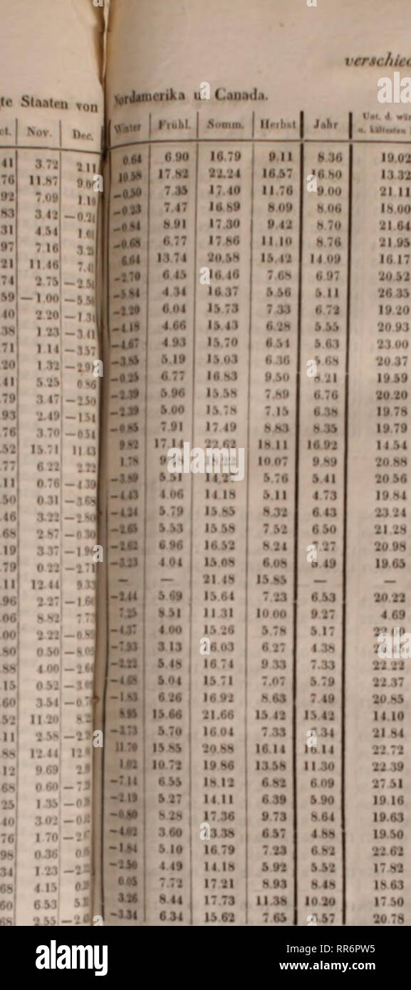 . Abhandlungen der Königlichen Akademie der Wissenschaften di Berlino. La scienza. Jui iili Au. S"pl od 17.17 189(11421 941 12.TJ22 2HlinH|lB70 lsr.&GT;||72MI Itlli. 11*1 1: 7lii(!""l n"ho 1^ .••. 1: :i 11 1; • 1176 ho iiio >   11.13 IU&GT;i U4MtitM9ill 7i. rerscliuäcncr Oric in lieaumurichin (iraden. 163 1: lu "59 -loii -5V 1: 10 7 4" 1 10 -1 r 1113 638 1 u -111 1178 671 1 14 -"7 II 55 610 in -291 ' ? '• " II Mi """?•"? Aniabl /ril 1 . W).. •1 JJir. &Gt;ri l'nl. 1 rDllWiftI "GU 16.15 1 Sa. 2 3 I) 1 116" 3 8 2 8 1)3 77 ho Uli 1790 1 7 1 U 1)2 52 17.12 3 T 1 'J 1) 4 92 18.14 1 N.V 1)4 90 18" Foto Stock