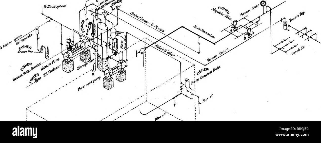 . Fioristi' review [microformati]. Floricoltura. riV v.y-^-^,-.,- ?• .- JUNB 3, 1920. I fioristi^ Review 113 idiHiiiiiiiiiiiniiiiniiiiM mniiiiiiiiiiiiii. ao"' mi^f ideale vuoto sistema di riscaldamento delle serre. Progettato e disegnato dalla American Green House Manufacturing Company, Chicago, Elinois. Specialità di Fisher- Le migliori per ogni scopo qui è una disposizione tipica di una moderna serra riscaldamento sotto vuoto sistema progettato e disegnato dalla American Green House Mfg. Co. di Chicago, 111. È possibile vedere non vi è un dispositivo di Fisher per ogni scopo - pompa a vuoto i governatori, aria trappole, le valvole di riduzione della pressione, Foto Stock