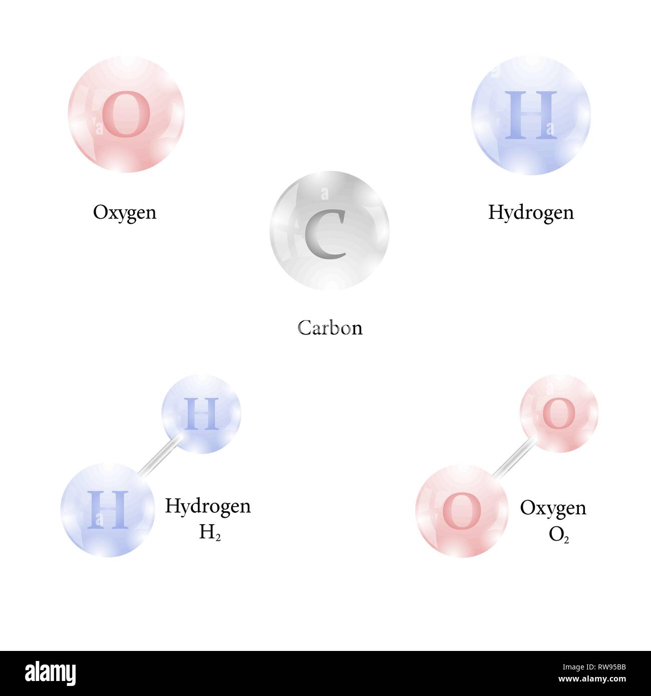 Molecola di idrogeno, carbonio, ossigeno. Elemento chimico della tavola periodica. Elemento chimico della tavola periodica Illustrazione Vettoriale