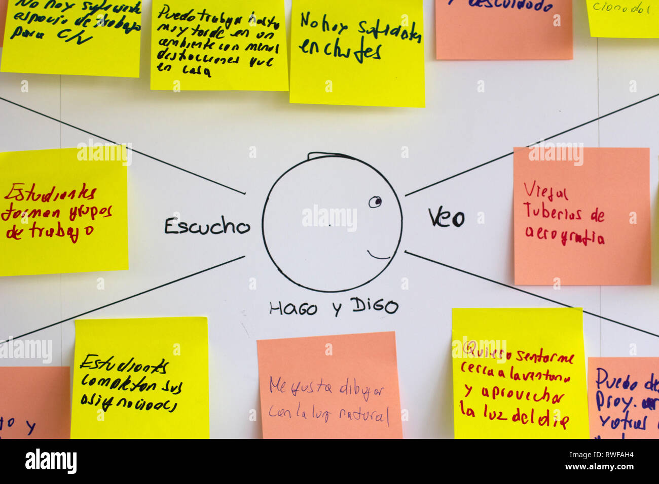 Close up di empatia mappa, esperienza utente (ux) la metodologia e la tecnica usata come uno strumento di collaborazione che i team possono utilizzare per ottenere un approfondimento Foto Stock Close up di empatia mappa, esperienza utente (ux) la metodologia e la tecnica usata come uno strumento di collaborazione che i team possono utilizzare per ottenere un approfondimento Foto Stock