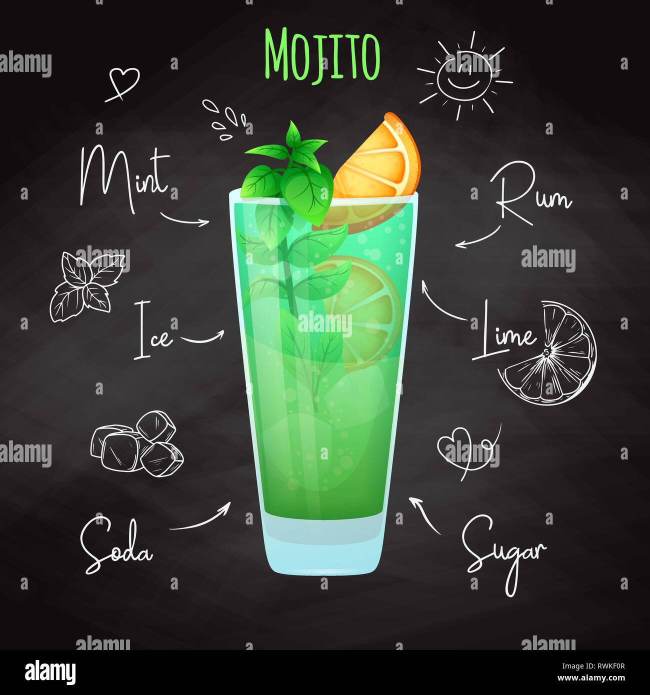 Ricetta semplice per un cocktail alcoolico Mojito. Disegno di gesso su una lavagna. Illustrazione Vettoriale Illustrazione Vettoriale