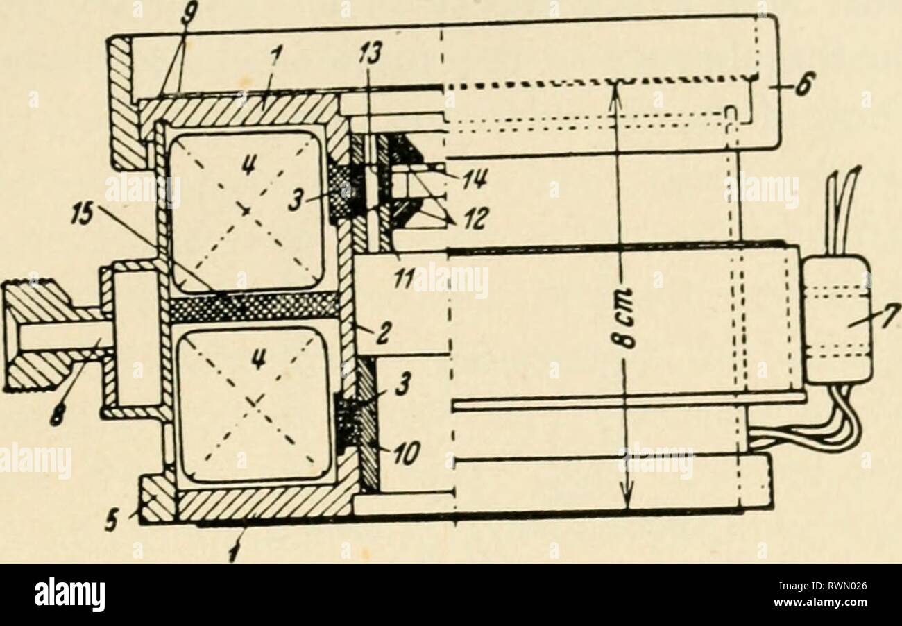 Il microscopio elettronico, il suo sviluppo, il microscopio elettronico e il suo sviluppo, le prestazioni attuali e future possibilità electronmicrosco00gabo Anno: 1948 Supermicroscopes 35 Fig. 12. Progettazione di obiettivo magnetico (E. Ruska, 1934) se questi elettroni sono in definitiva accelerato mediante v volt 11.600 il root mean square divergenza è 82 - 11.600 ^ ^ J Nel caso di un catodo di tungsteno con T = 2.600°K e V = 60.000 volt questo è molto quasi 2.0r^. Ogni volta che il catodo è formata sul campione, il di- vergenza non può essere inferiore a questo valore, anche se essa può essere più come una conseguenza della Foto Stock