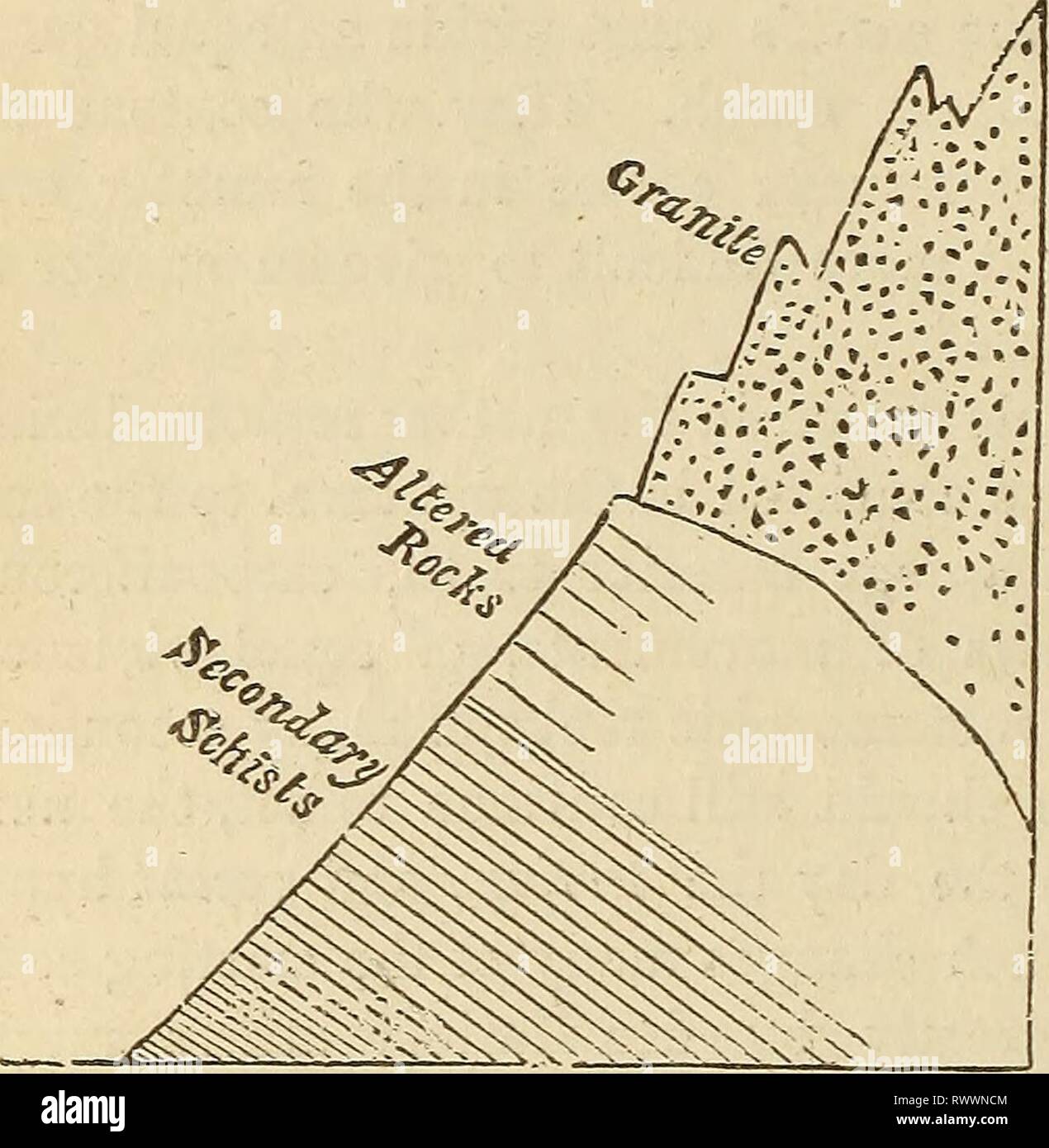 Elementi di geologia, o gli elementi di geologia, o gli antichi cambiamenti della terra e i suoi abitanti come illustrato da monumenti geologici elementsofgeolog00lyel Anno: 1868 724: PLUTONIC KOCKS DEL [Ch. XXXIV, Fig. 751. Periodo di oolite e Lias.-Nel Dipartimento delle Hautes Alpes in Francia, M. Elie de Beaumont rintracciato un nero argilloso e calcareo, caricato con belemnites, a pochi metri da una massa di granito. Qui il calcare inizia a mettere su una tessitura granulare, ma è estremamente a grana fine. Quando si avvicina la giunzione diventa grigio e ha una struttura saccharoid. In un Foto Stock