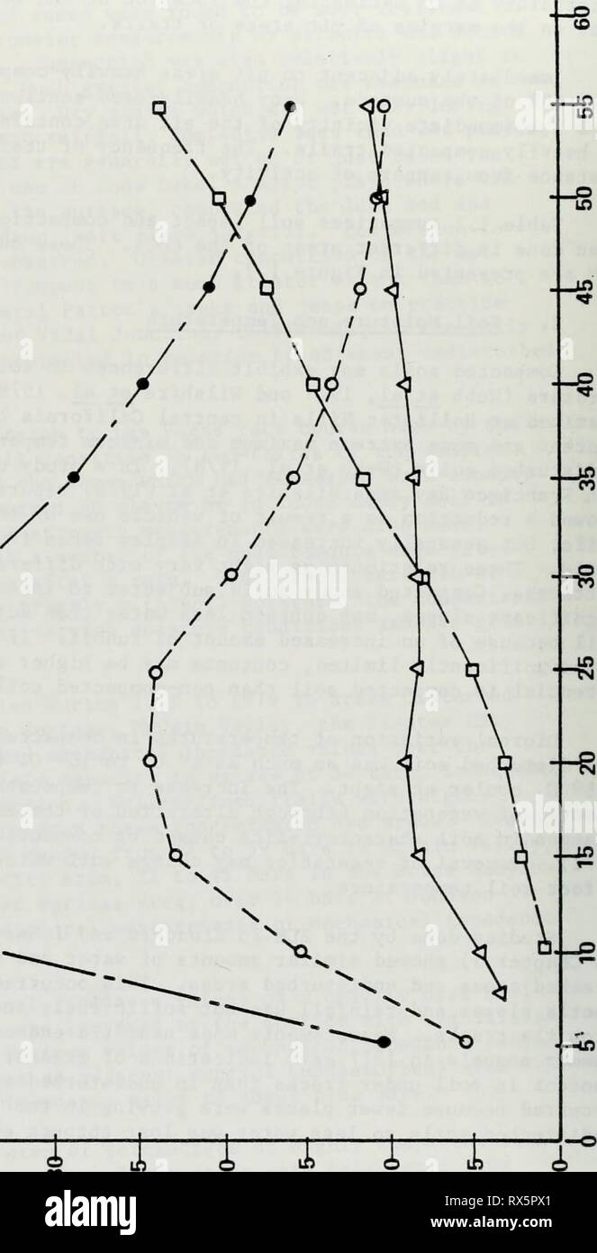 Gli effetti di disturbo sul gli effetti di disturbo sul deserto suolo, vegetazione, e processi comunitari con enfasi sui veicoli fuoristrada : un riesame critico effectsofdisturb00rowl Anno: 1980 o Q E &lt; M .Q * e ho§ UJ O Z &lt; o LU a. &Lt; o z a 3 &lt;&LT; &lt;"- o en -o -O £ E E E una - - o c o o *- c = s  ro - - 9 Ullffi • o&LT; un / / Ho UJ cc D g i-i-*-ri-i-J in •* ^ ro ro cm cm un G CO CO CM CM (sjeg) douepsduj| leoiueips^i |io$ Foto Stock