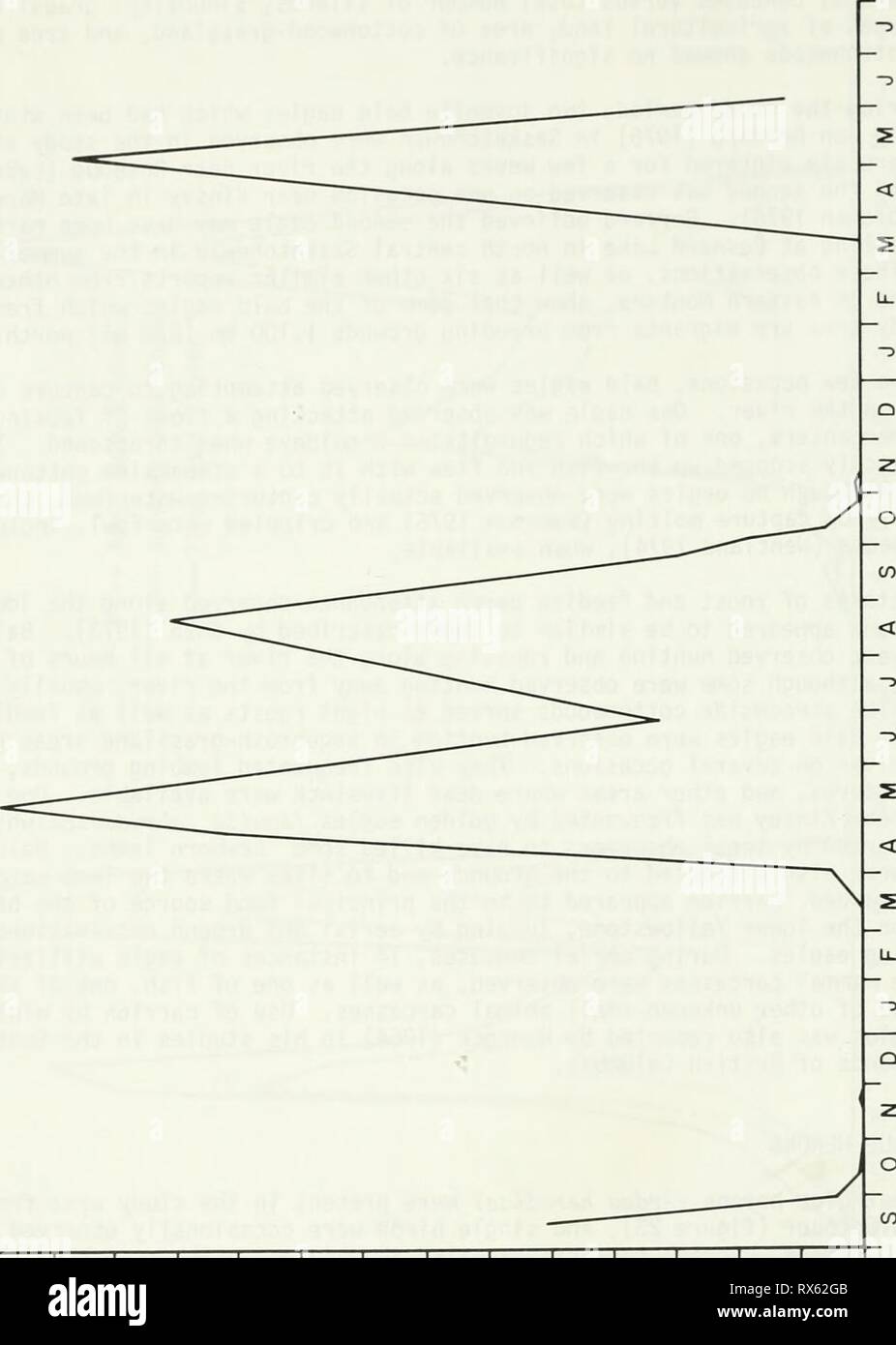 L'effetto di alterazione streamflow l'effetto di alterazione streamflow su uccelli migratori di Yellowstone River Basin, Montana effectno7yellowofalteredrich Anno: 1977 S- O) -3 &gt; cc - UD 5 un&GT; r-^ C CXl O iâ CO +-&gt; 3 r- 3 O o +-&GT; +-&GT; en CO S  tu â n a 03 E= 4-&GT; (U U +-&GT; T5 o. 'O CD sz ho/l h- co &LT;T5 cn c C â &LT;L) rjj rO . -*= X .â i  5 (O 4-&GT; li- re LL. CD -O GU râ S- â ¢ 01 (V O â 3 1 0 1 1 m o 1 m 1 o 1 m 1 o 1 in 1 o o r^- in cm o h- m CM o rr ro fO k) fO oo GU GU CJ SU0J8H jo jaqainN 60 Foto Stock