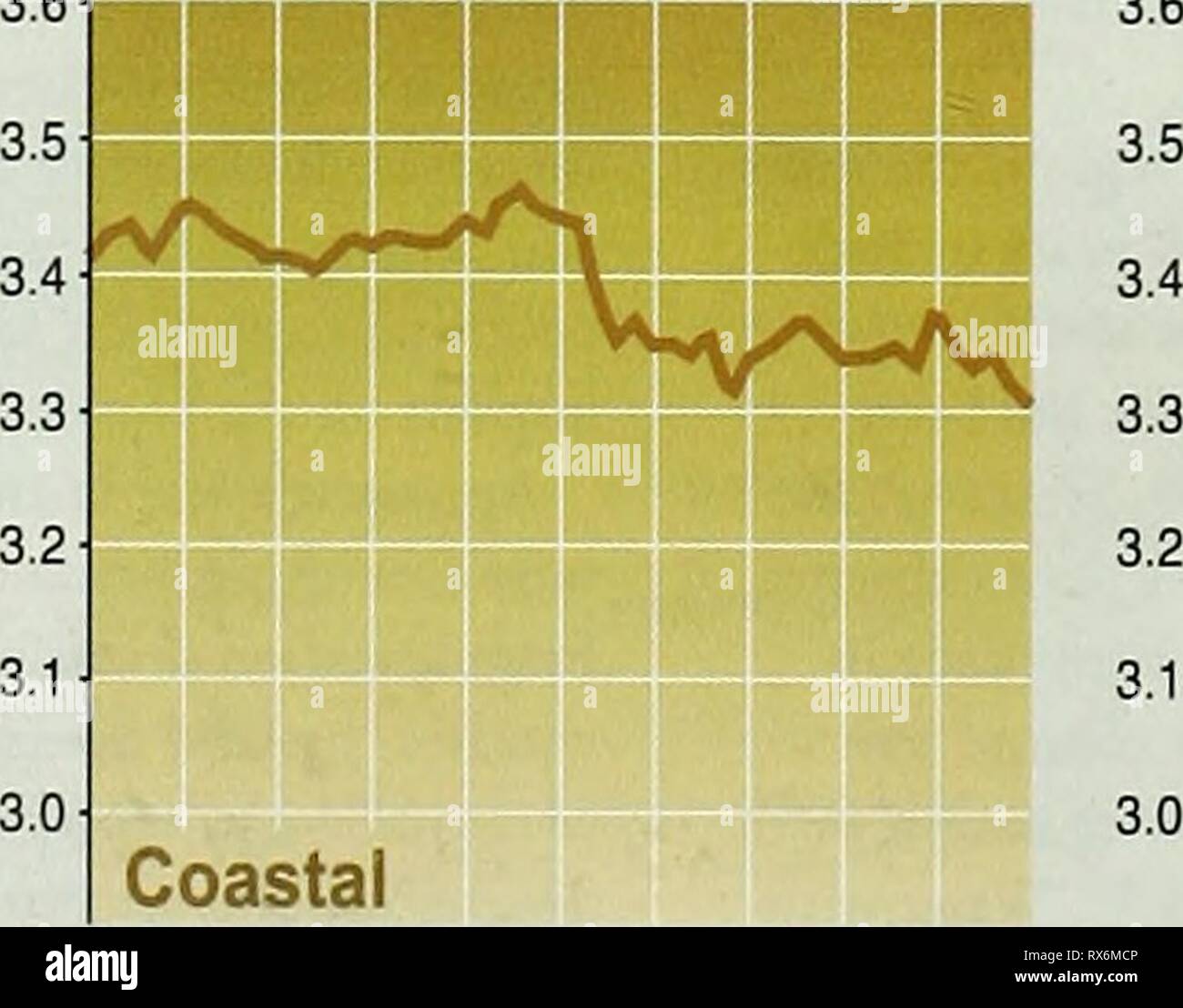 Ecosistemi e di benessere umano la biodiversità degli ecosistemi e di benessere umano: Biodiversità sintesi ecosystemshumanw05kuma Anno: 2005 Sistemi coltivati: le aree in cui almeno 30 del paesaggio è coltivato Fonte: Millennium Ecosystem Assessment Figura 3.13. Calo nel livello trofico di catture della pesca fin dal 1950 (CI 8) un livello trofico di un organismo è la sua posizione in una catena alimentare. I livelli sono numerati secondo quanto particolare organismi sono lungo la catena da produttori primari (livello 1), per gli erbivori (livello 2), a predatori (livello 3), a carnivori o top carnivori (livello Foto Stock