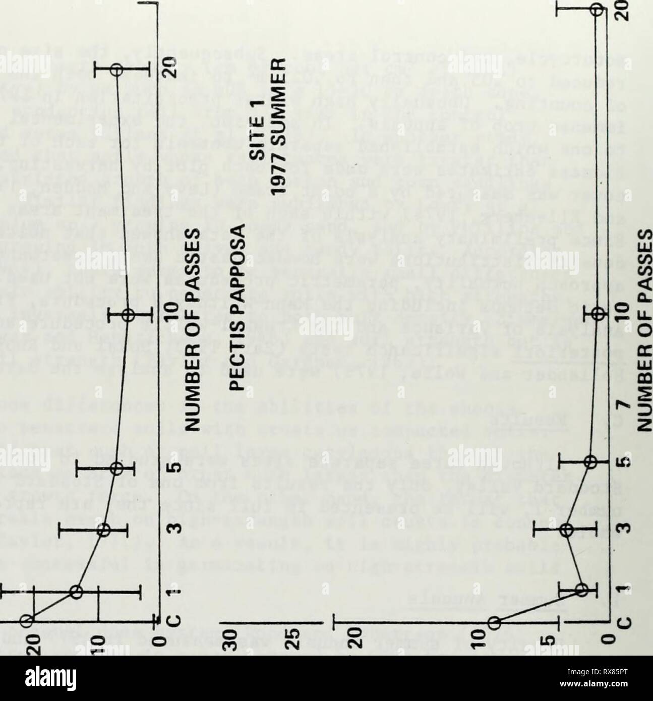 Gli effetti di disturbo sul gli effetti di disturbo sul deserto suolo, vegetazione, e processi comunitari con enfasi sui veicoli fuoristrada : un riesame critico effectsofdisturb00rowl Anno: 1980 CO|^ en &lt; mi- &lt; CO &lt; &lt; D o d o m o CO o IT) o CO l/l 1/0/ A1ISN3Q ±NVHd carcere"O/ AllSN3aiNVld CO UJ una: una z 1- G &lt; D &lt; -J h- . z &lt; co rr en a 1 &lt; CD &lt; UJ z D CQ z O 2 un co o co ul O z UJ G Ul cc &gt; &lt;  J D CO CO O a. CO &lt; Ul z UJ a. &Lt; O QC 2 o a. &Lt; t- CO G Z H Q &lt; O O -J UJ H a. a. CO cc ul in 5 figura en HiH CO UJ u ul a. CO KH Foto Stock