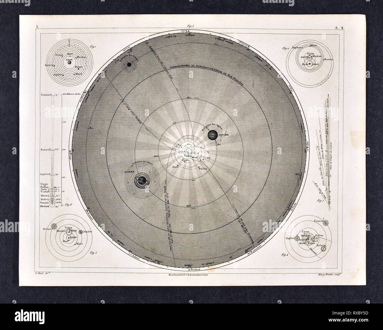 1849 Bilder Astronomia Stampa di vari schemi di antiquariato del Sistema Solare che mostra i pianeti e le loro Lune e le orbite Foto Stock