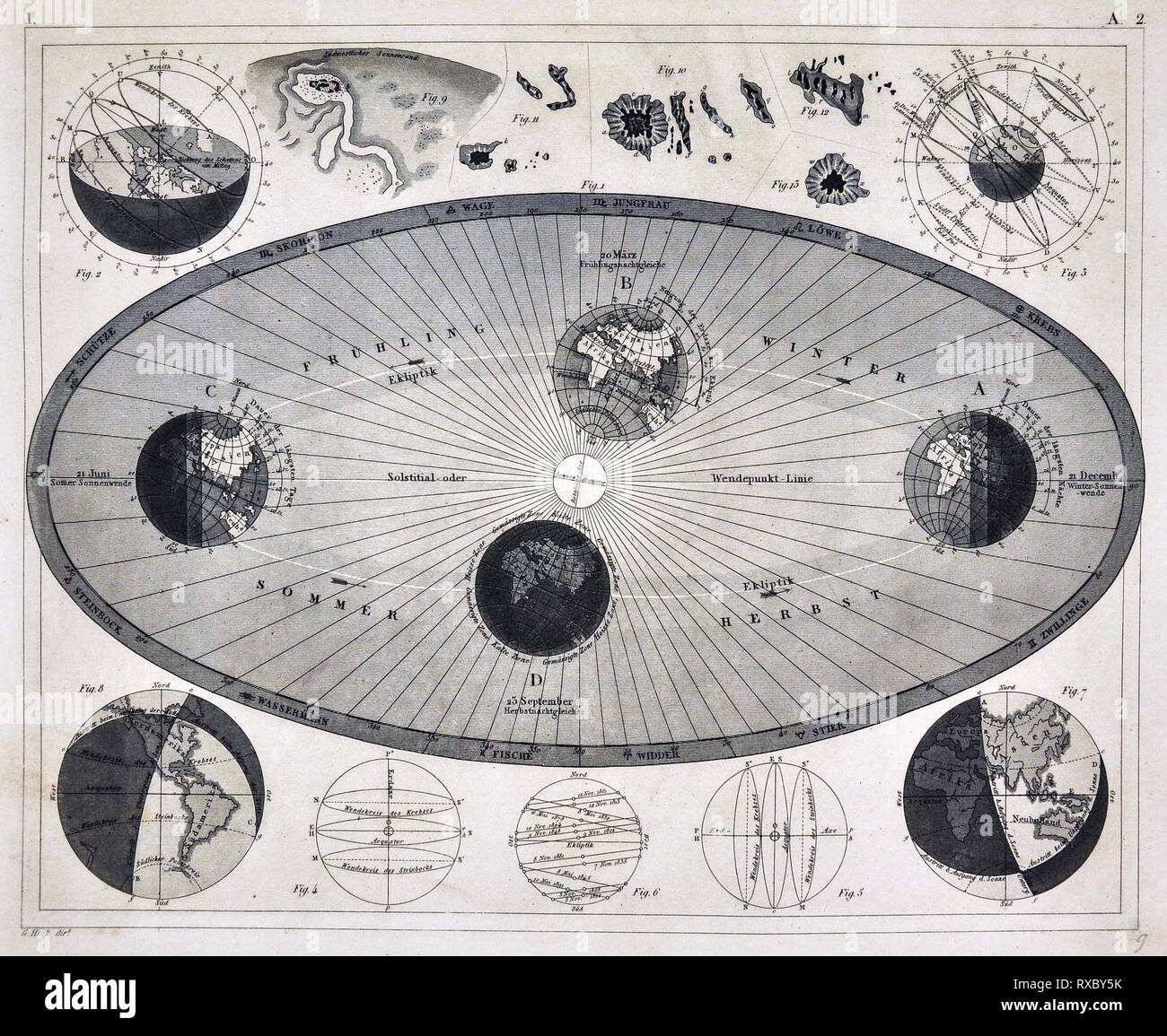 1849 Bilder Astronomia stampa che mostra la rotazione della Terra e influire sulle Stagioni e Clima Foto Stock