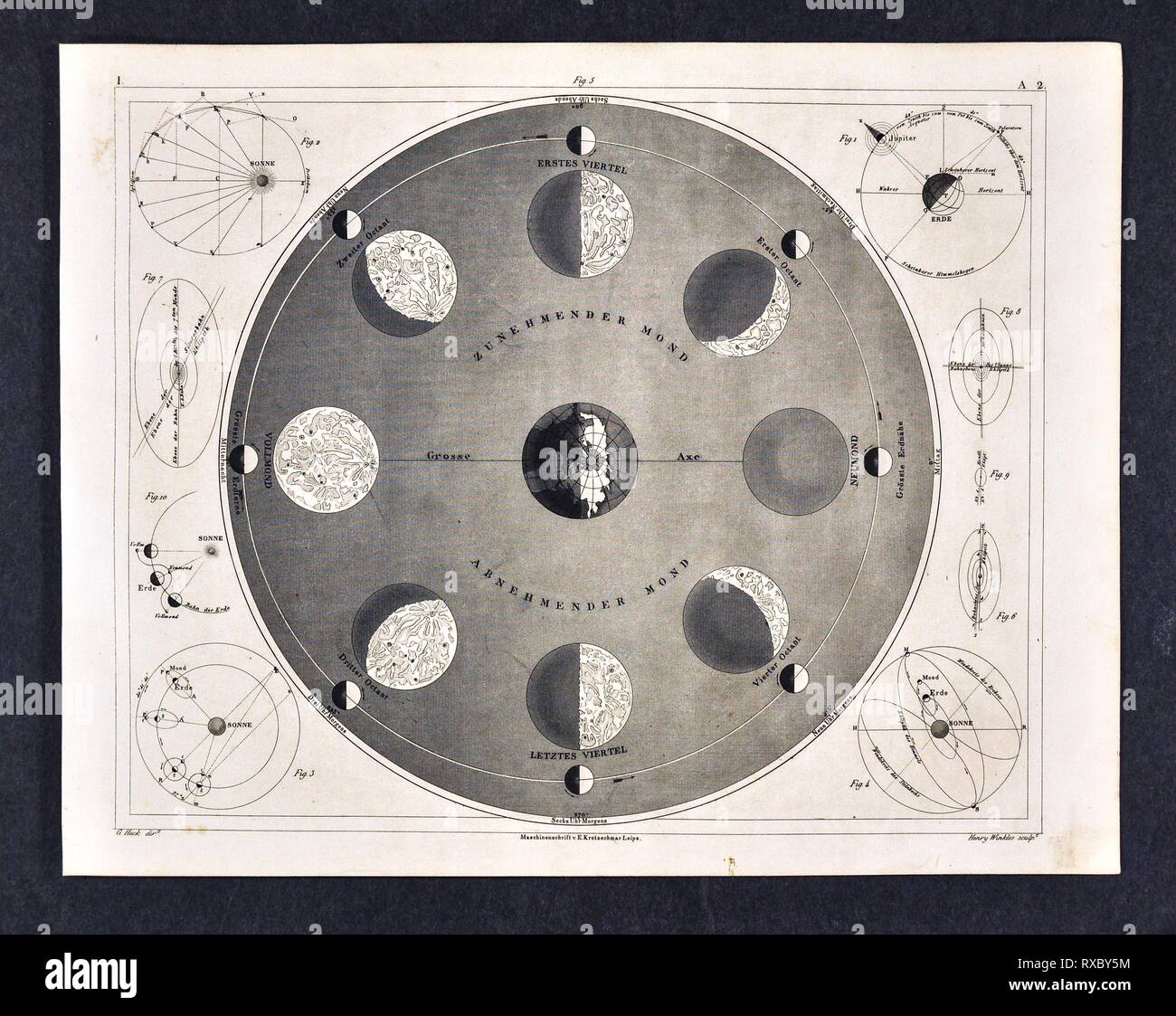 1849 Bilder Astronomia Stampa dell'orbita e fasi della Luna in relazione alla massa Foto Stock