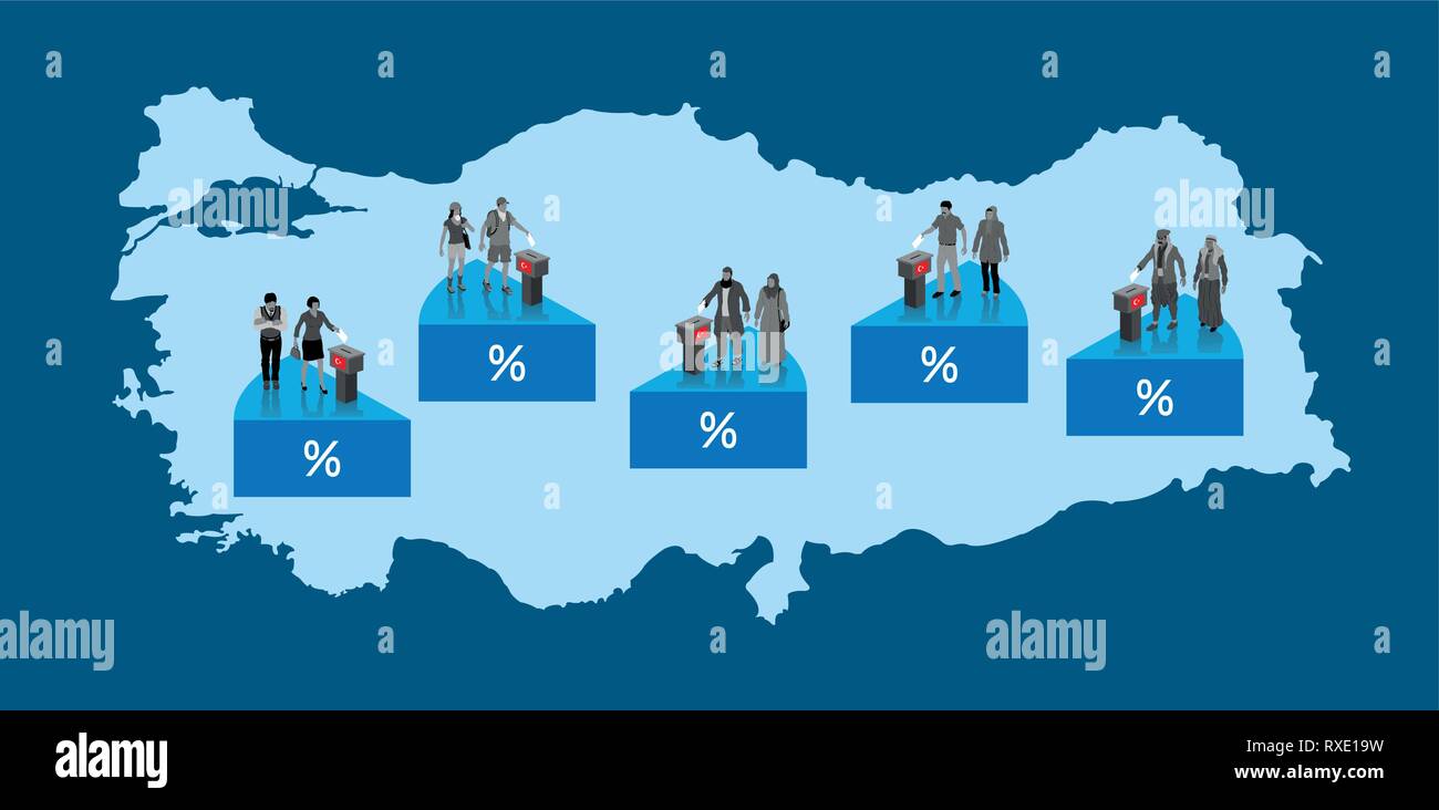 I risultati delle elezioni le percentuali dei grafici a torta del turco i profili degli elettori sulla Turchia mappa. Tutti gli oggetti sono in diversi strati e i tipi di testo non n Illustrazione Vettoriale