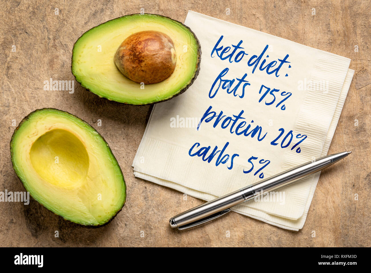 Dieta cheto concetto: 75% di grassi, 20% di proteine, 5% di carboidrati - scrittura sul tovagliolo con un taglio di avocado contro la carta di corteccia Foto Stock
