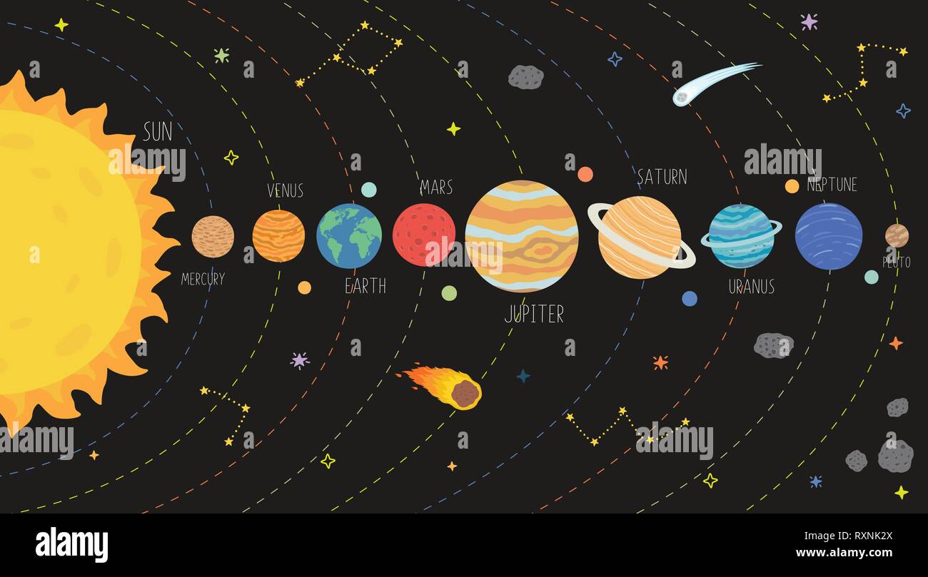 Schema del sistema solare. Galaxy sistema solare con i pianeti Imposta immagine Illustrazione Vettoriale
