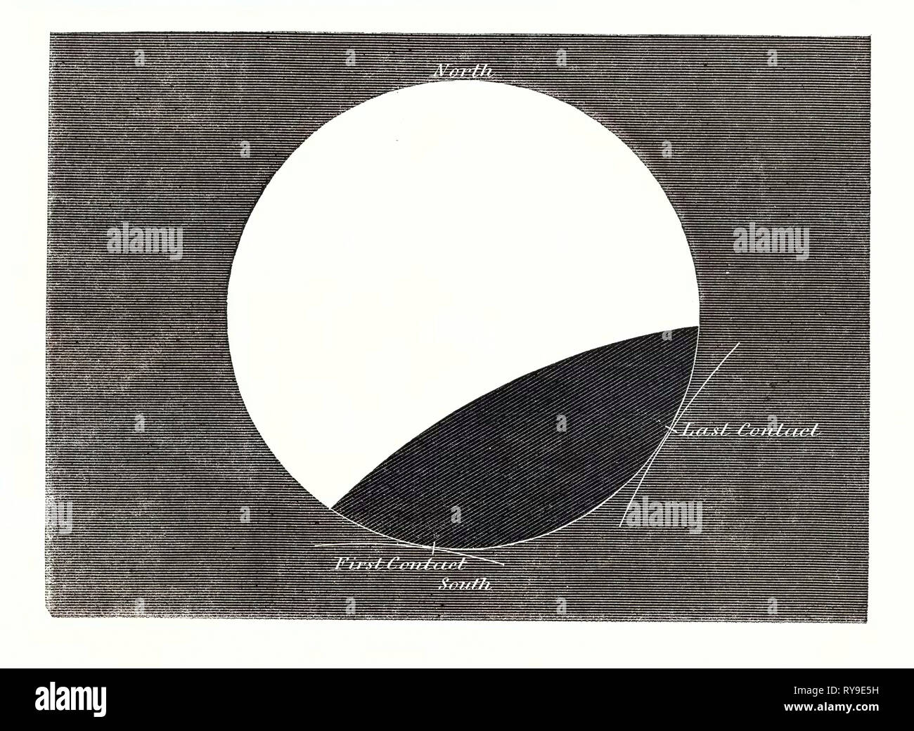 Eclissi lunare il 27 febbraio 1858 Foto Stock