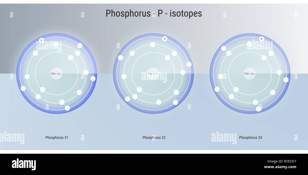 Fosforo elemento chimico isotopi struttura atomica immagine sfondo Foto Stock