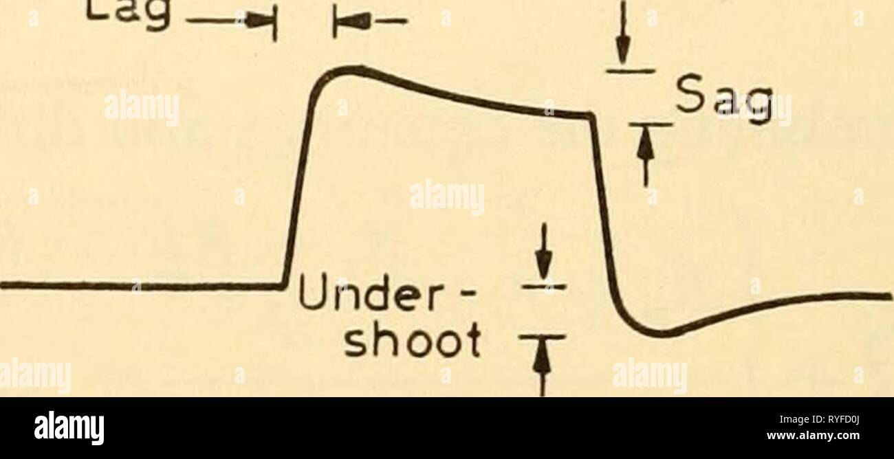 Apparecchio elettronico per la ricerca biologica electronicappara00dona Anno: 1958 induttanze e resistenze caso (3) (pesantemente caricato) Rs + Rl n^ {R+ Ri)t va-b = (K + r) + (Rs + Ri e ''^ - e (.Rp + r)l questi sono tracciati nel grafico 20 per Rs + Rl carico leggero carico corrispondente- carico pesante- "2 Rs + Ri + R R&GT; n.y = 10(io?^ + r) R + r = 0-iR+r) come una funzione di tempo per vari fattori di accoppiamento. Chiaramente un trasformatore reale non trasmetterà un potenziale costante per un tempo indefinito, ma lo farà per un breve periodo di tempo, vale a dire se la tensione in ingresso è nella forma di un impulso. Se il carico è pesante l'impulso di uscita è la sma Foto Stock