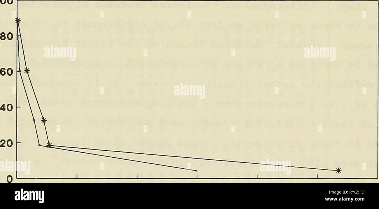 DUCK85 zona surf sabbia esperimento di trasporto duck85surfzonesa00krau Anno: 1989 5 10 15 20 ugello flusso (kg/m2/min) - SHOREWARD TRAP -^ SEAIWVRD TRAP (a) trappole 1 e 2 25 100 DIST dal fondale a metà-streamer (cm) 20 40 60 80 100 ugello flusso (kg/m2/min) SHOREWARD TRAP TRAPPOLA SEACARD 120 (b) trappole 3 e 4 Figura 11. I flussi misurati in coerenza eseguire 859041515 36 Foto Stock